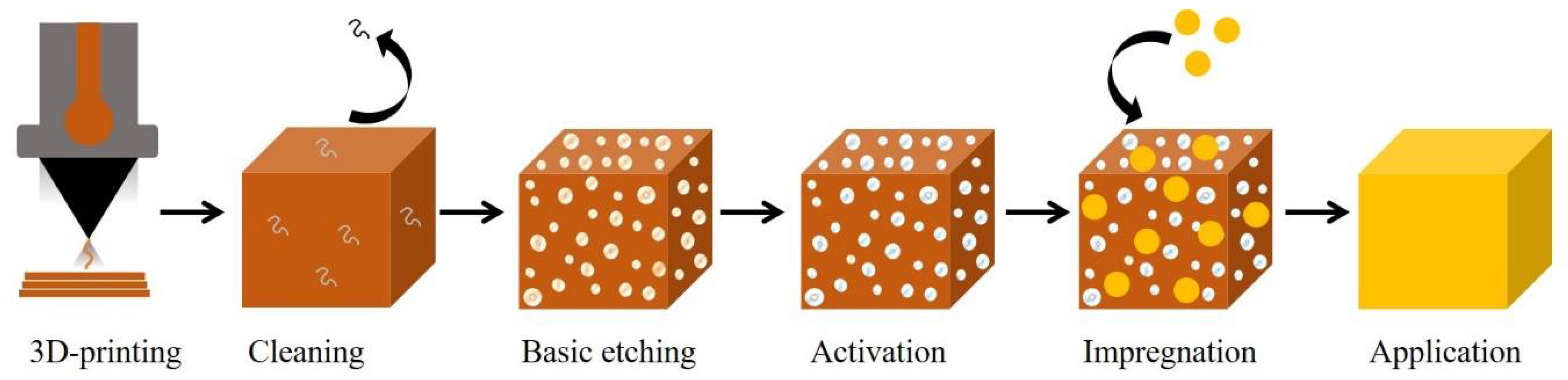 Micromachines 13 01675 g001