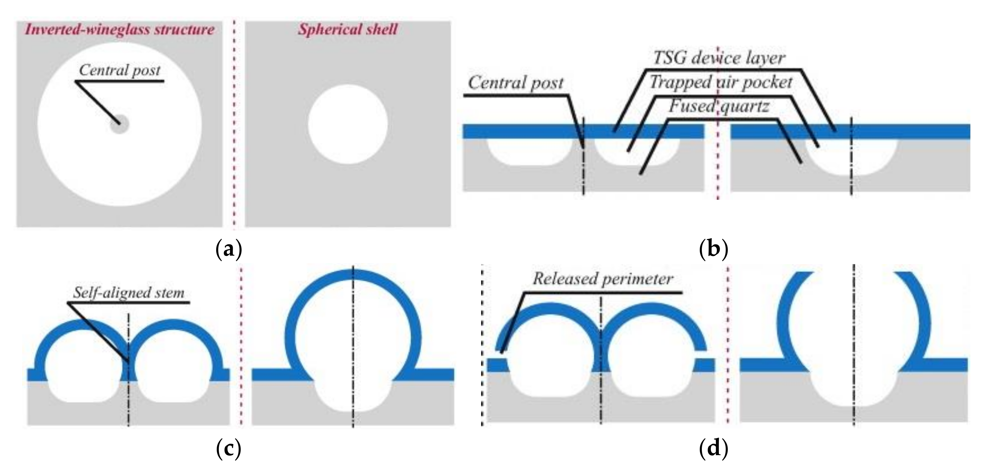 Micromachines 13 01676 g005