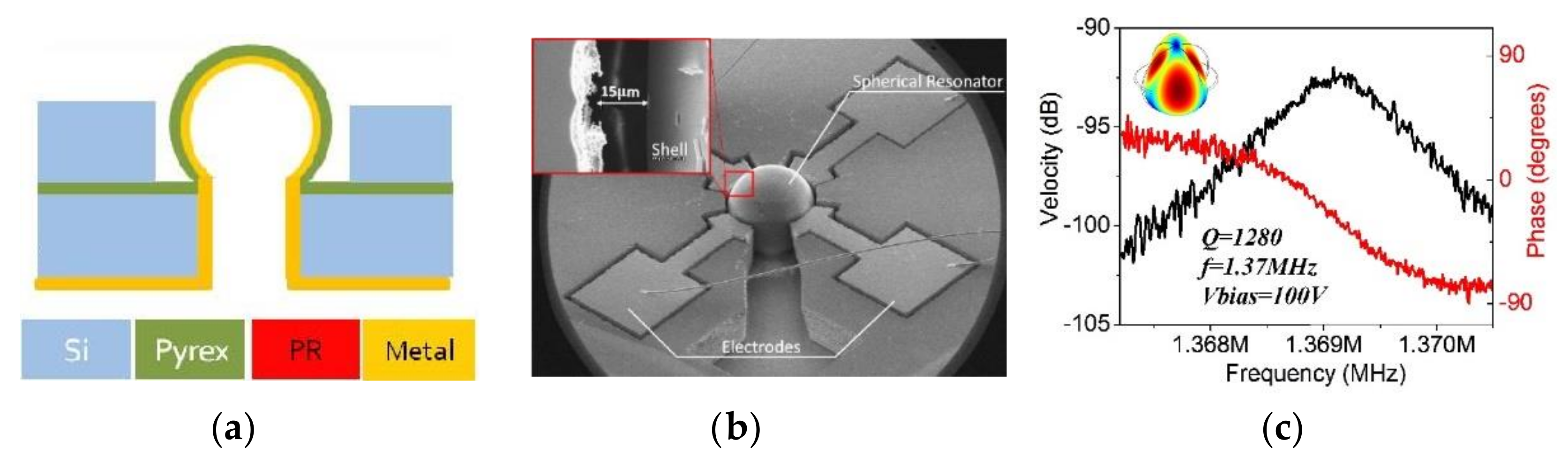 Micromachines 13 01676 g012