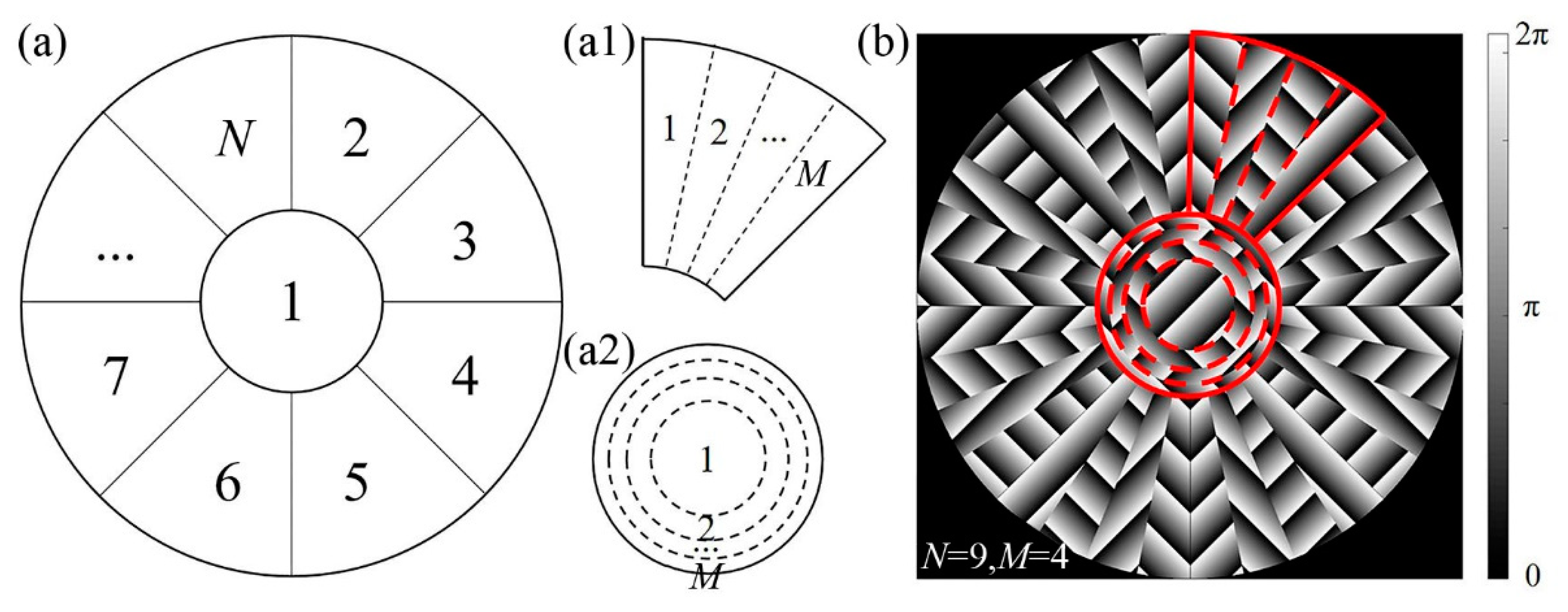 Micromachines 13 01677 g002 Micromachines 13 01677 g002