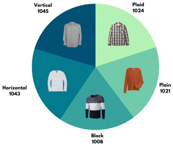 Micromachines | Free Full-Text | Deep Learning for Clothing Style