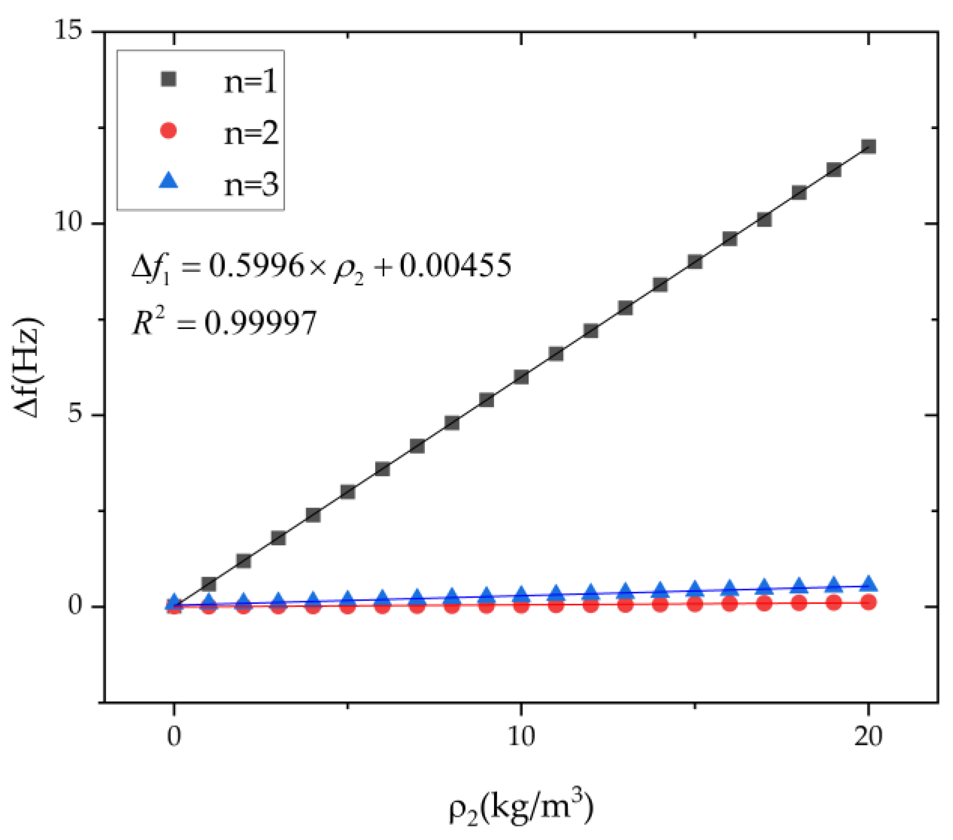 Micromachines 13 01679 g007 Micromachines 13 01679 g007