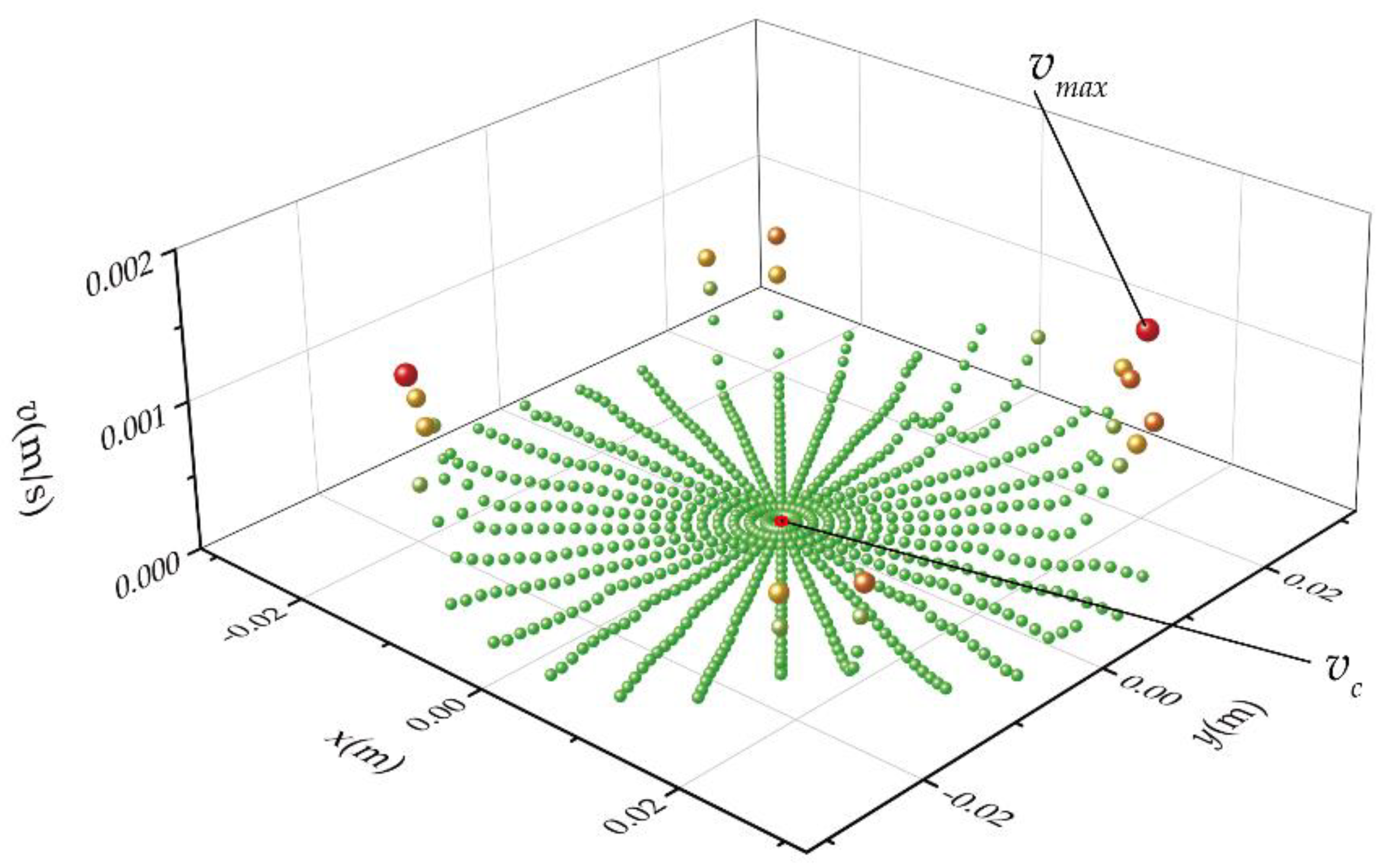 Micromachines 13 01679 g012 Micromachines 13 01679 g012
