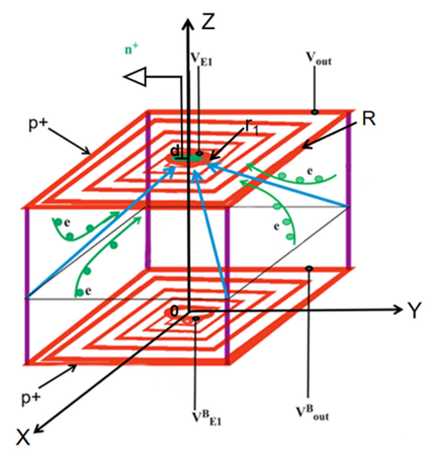 Micromachines 13 01682 g001