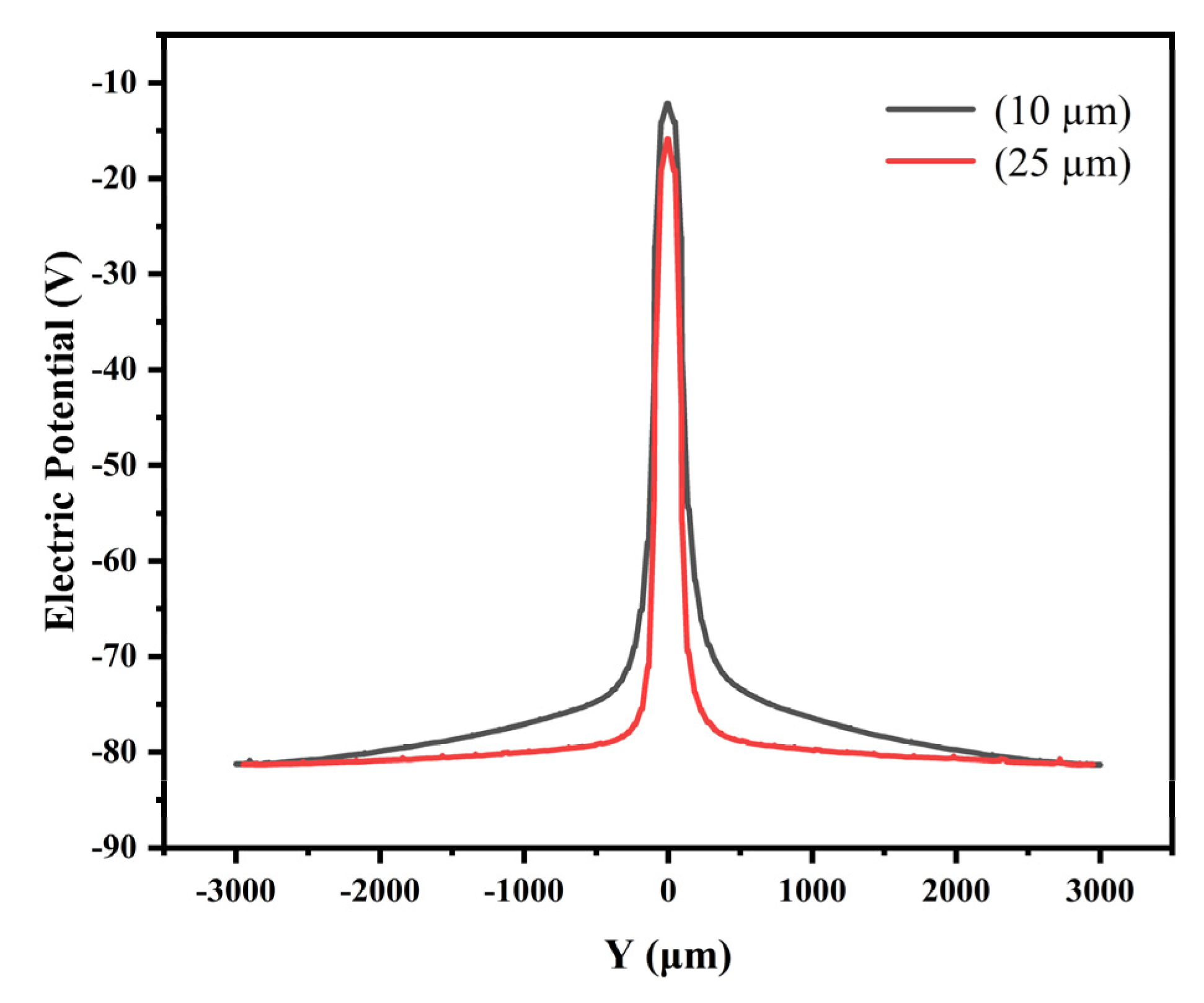 Micromachines 13 01682 g006