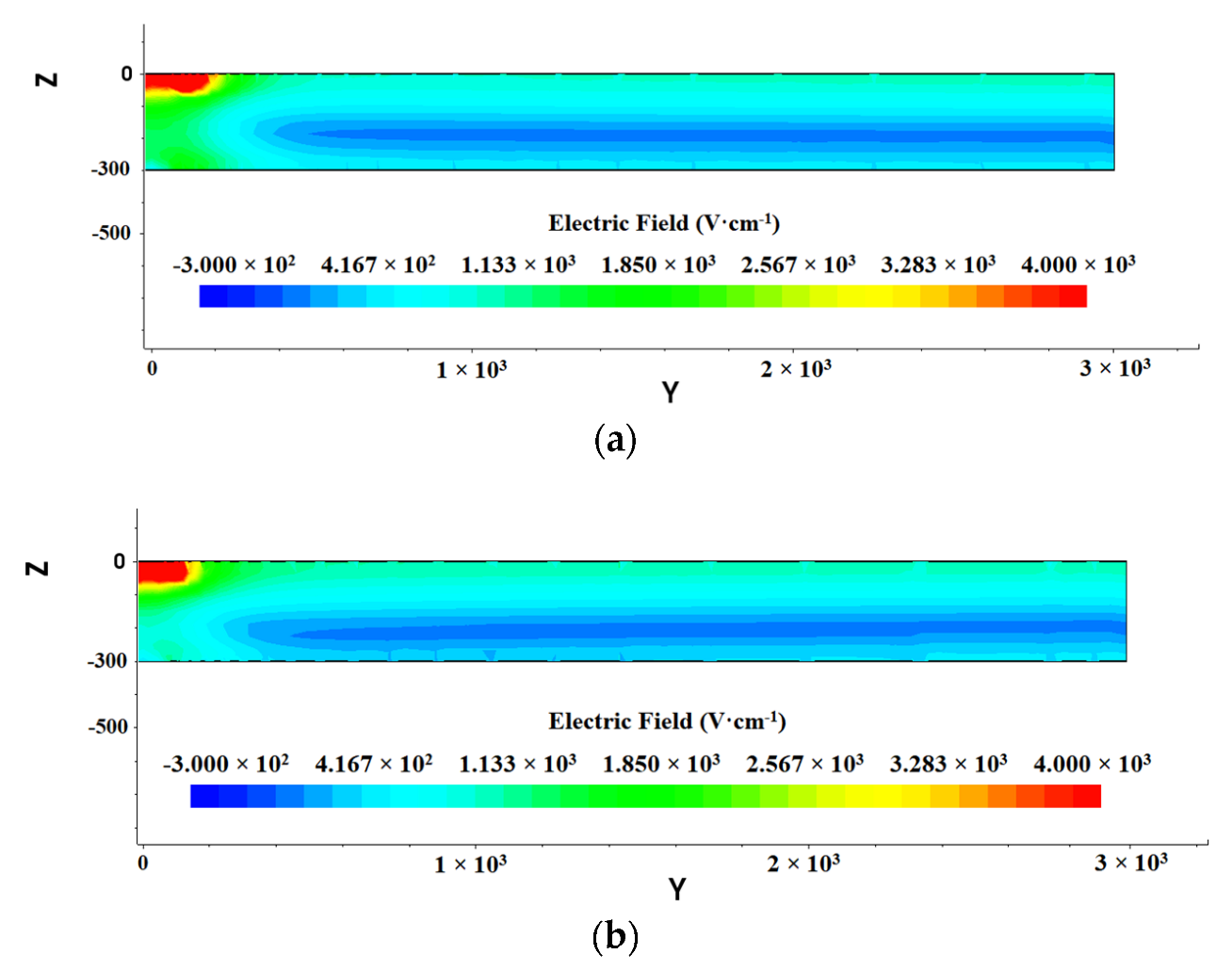 Micromachines 13 01682 g007