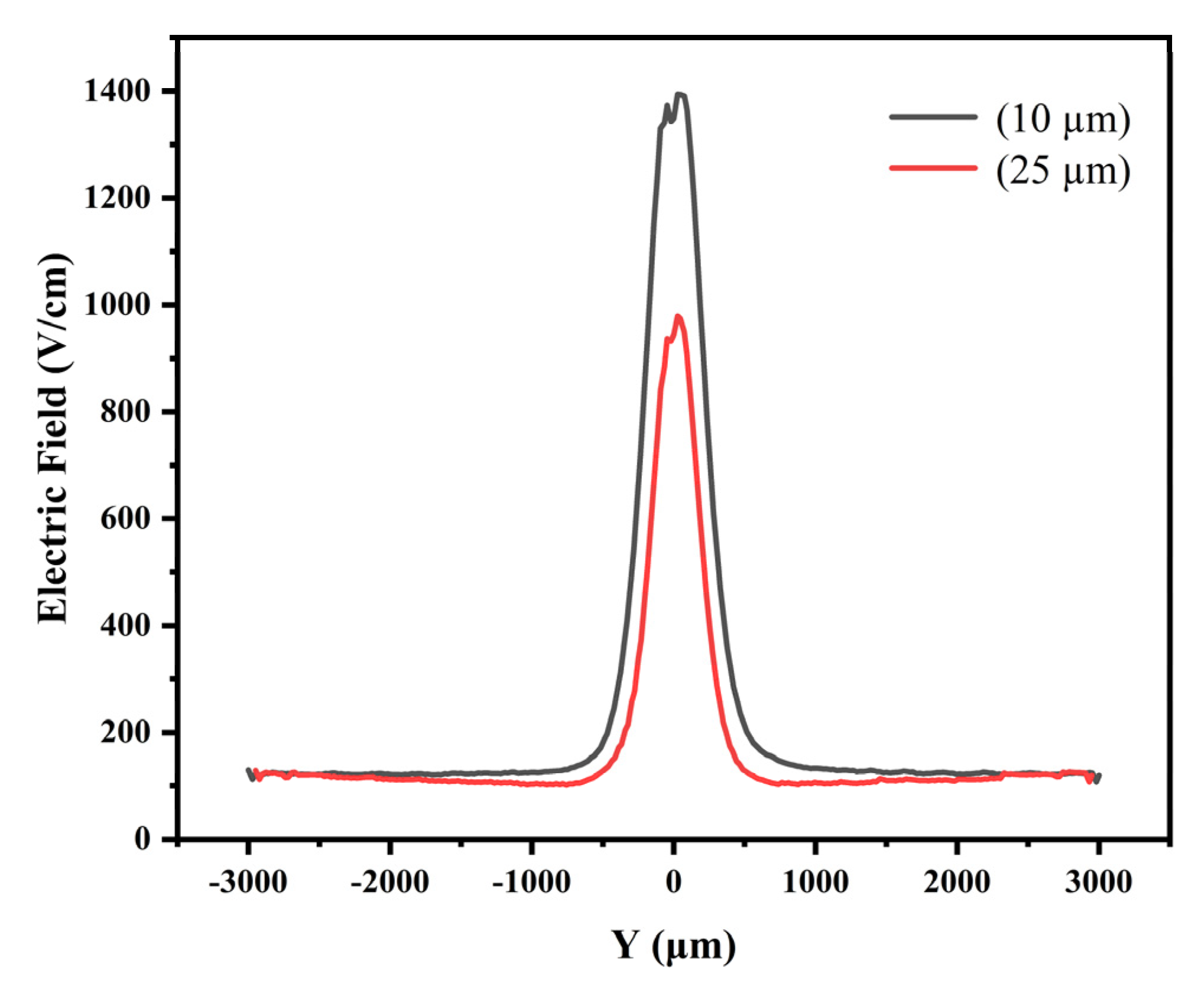 Micromachines 13 01682 g008