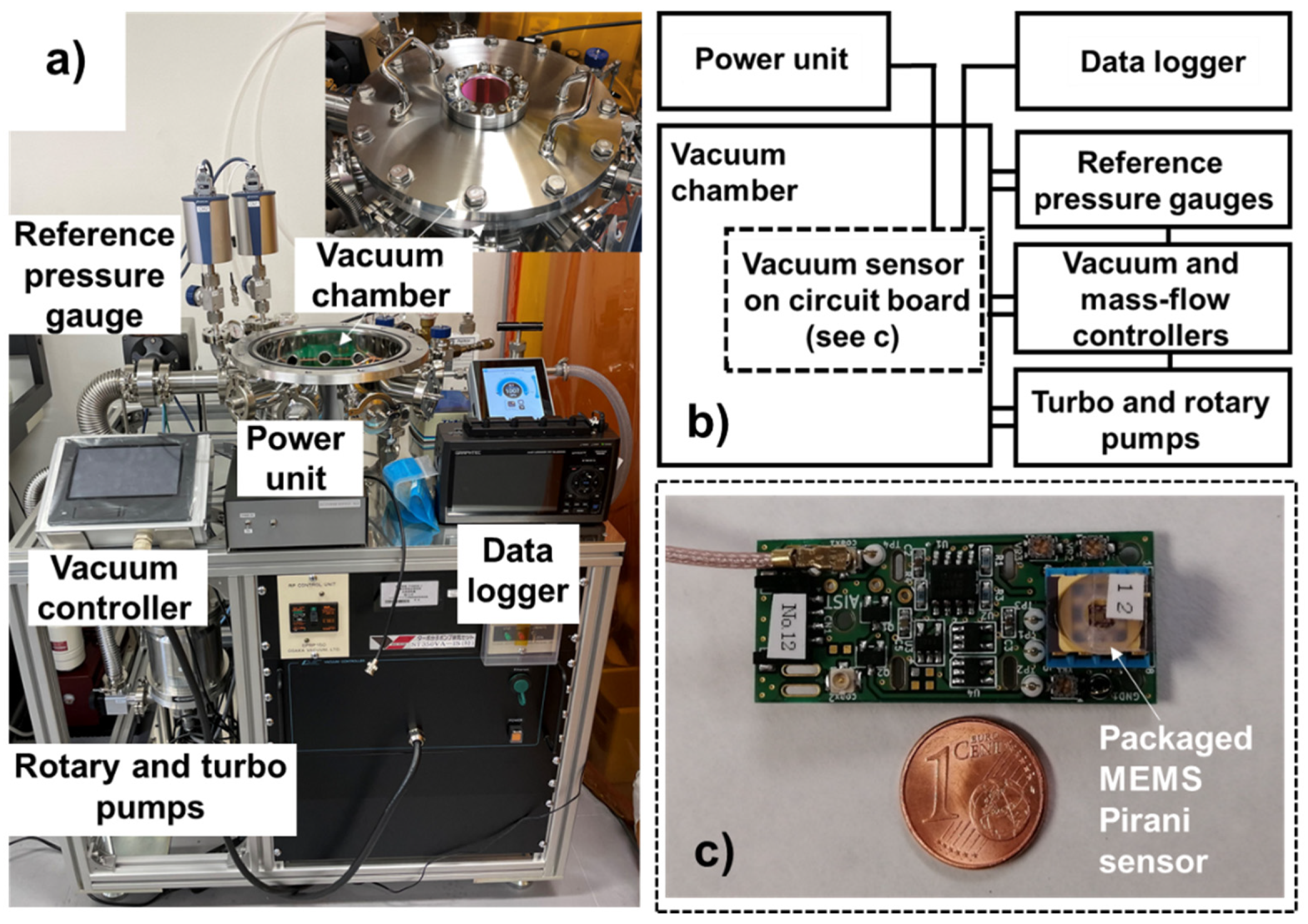 Micromachines 13 01686 g005