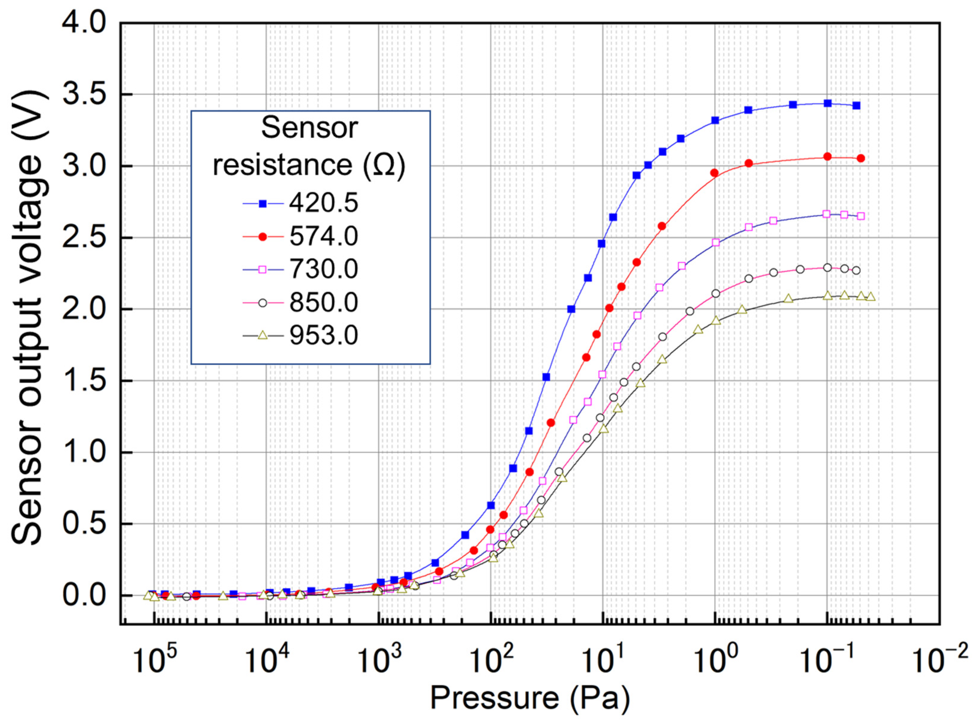 Micromachines 13 01686 g007