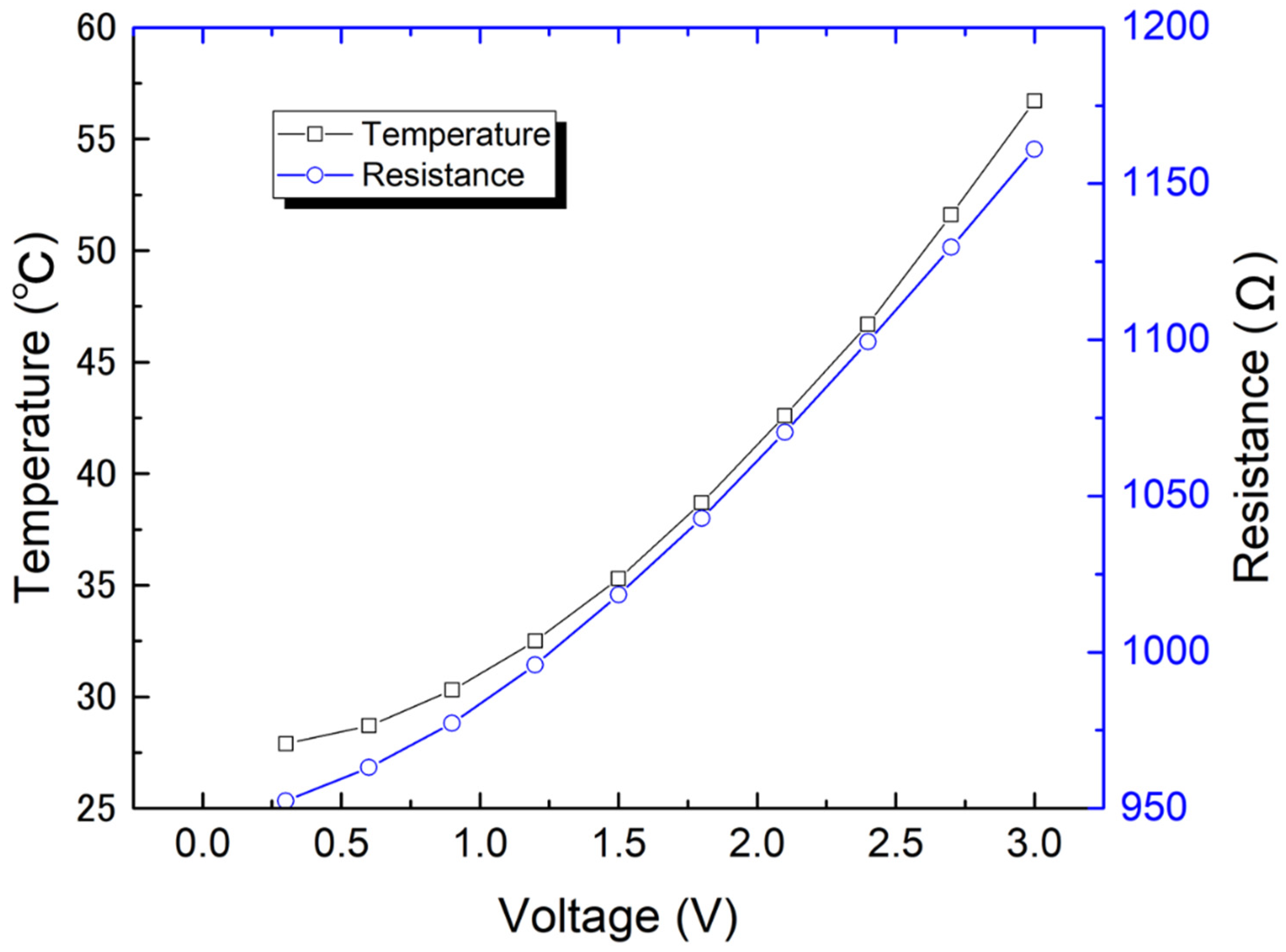 Micromachines 13 01686 g008