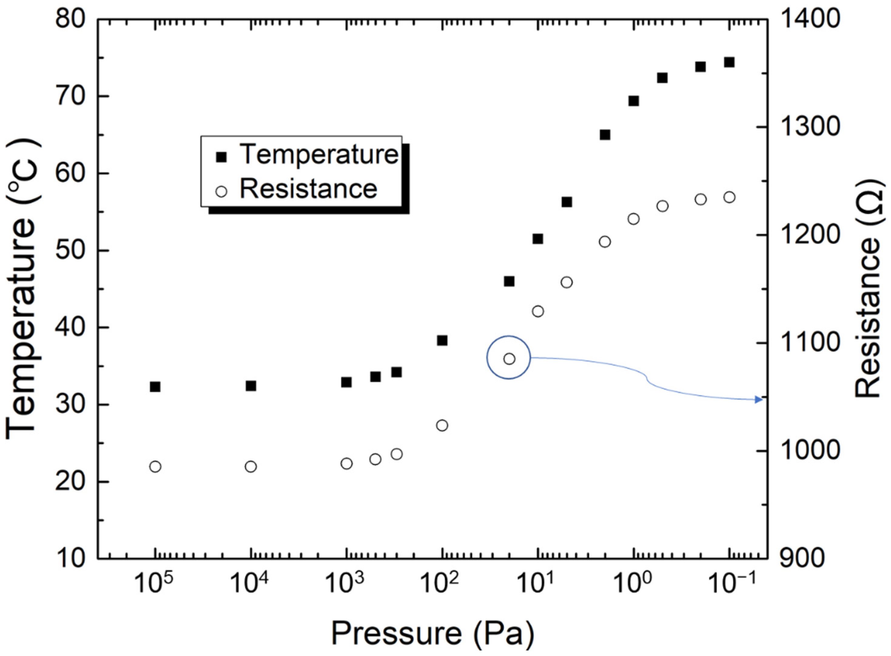 Micromachines 13 01686 g009