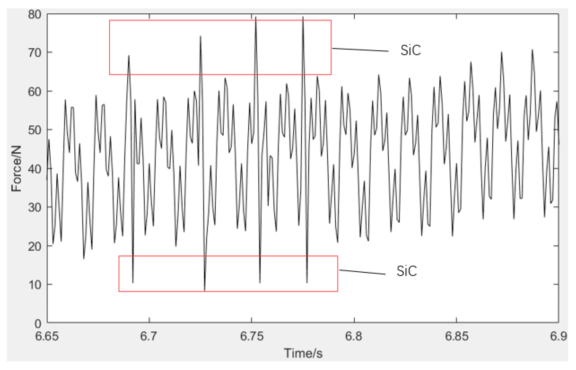 Micromachines 13 01687 g005 Micromachines 13 01687 g005