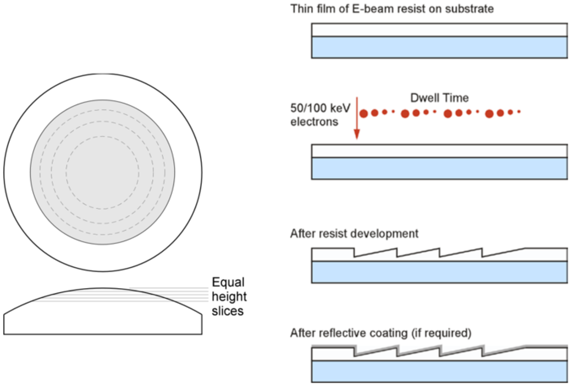 Micromachines 13 01689 g005