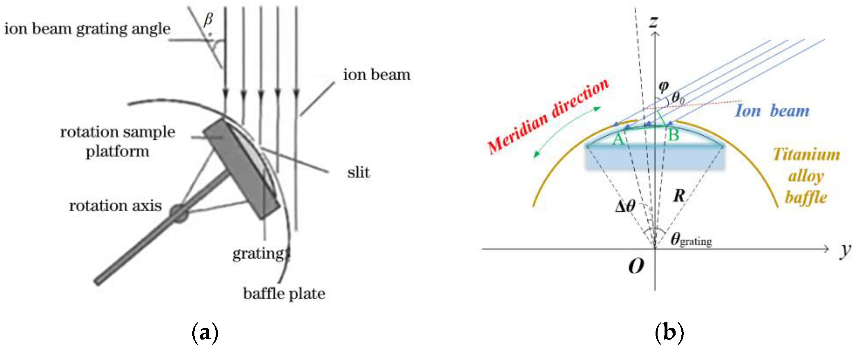 Micromachines 13 01689 g006