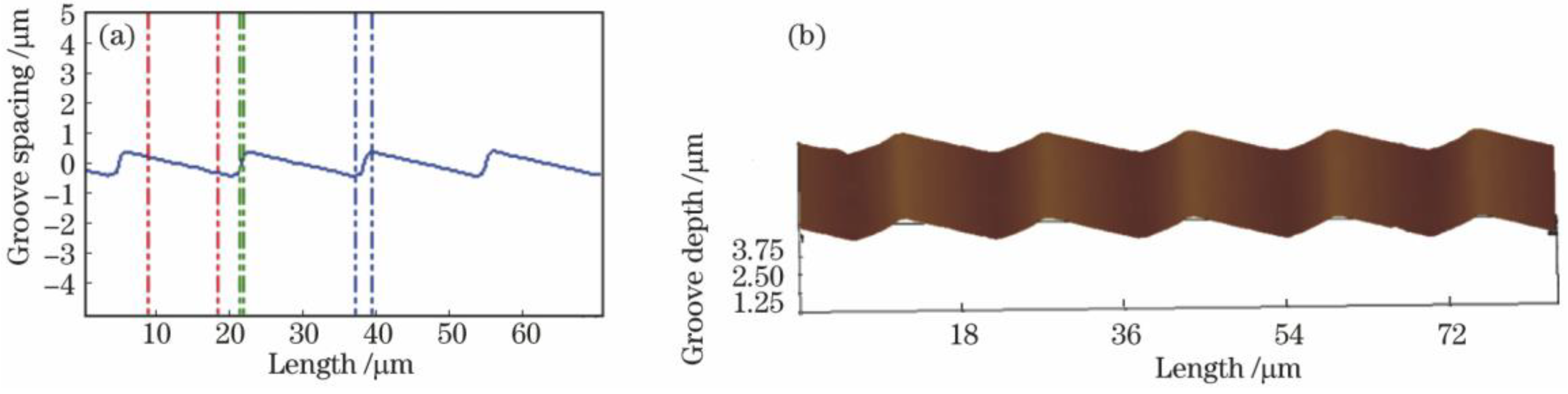 Micromachines 13 01689 g010
