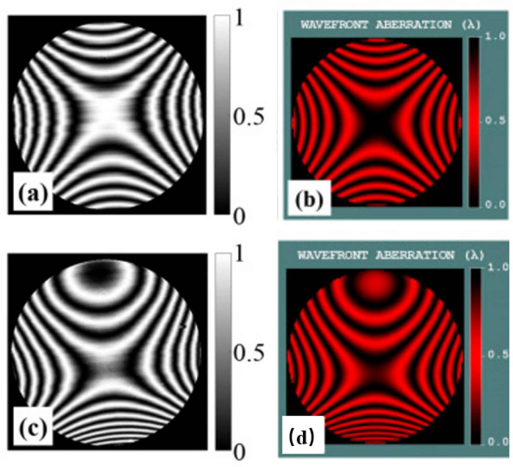 Micromachines | Free Full-Text | Progress in the Preparation and ...