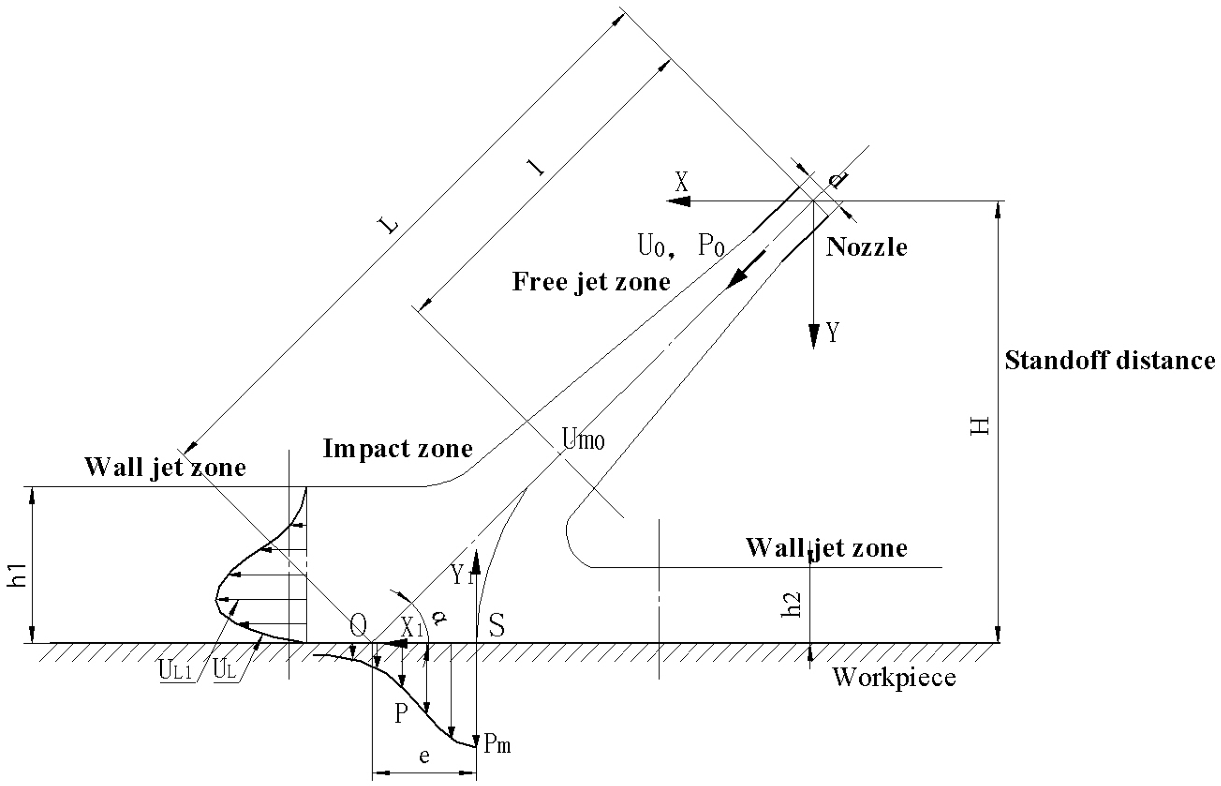 Micromachines 13 01690 g002 Micromachines 13 01690 g002