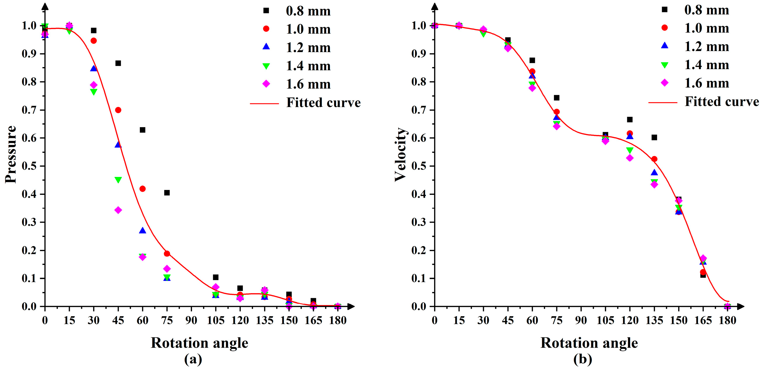 Micromachines 13 01690 g006 Micromachines 13 01690 g006
