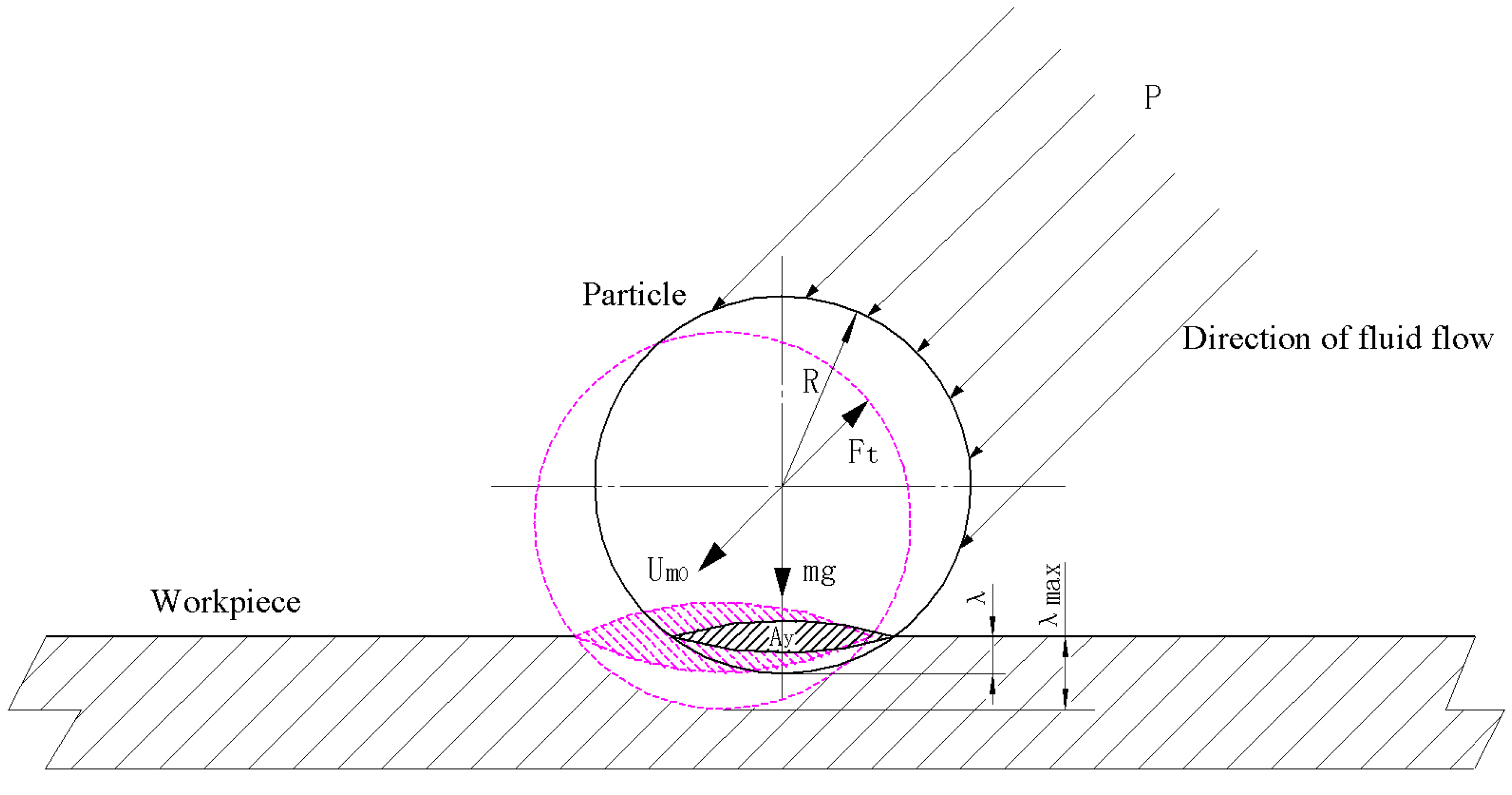 Micromachines 13 01690 g008 Micromachines 13 01690 g008