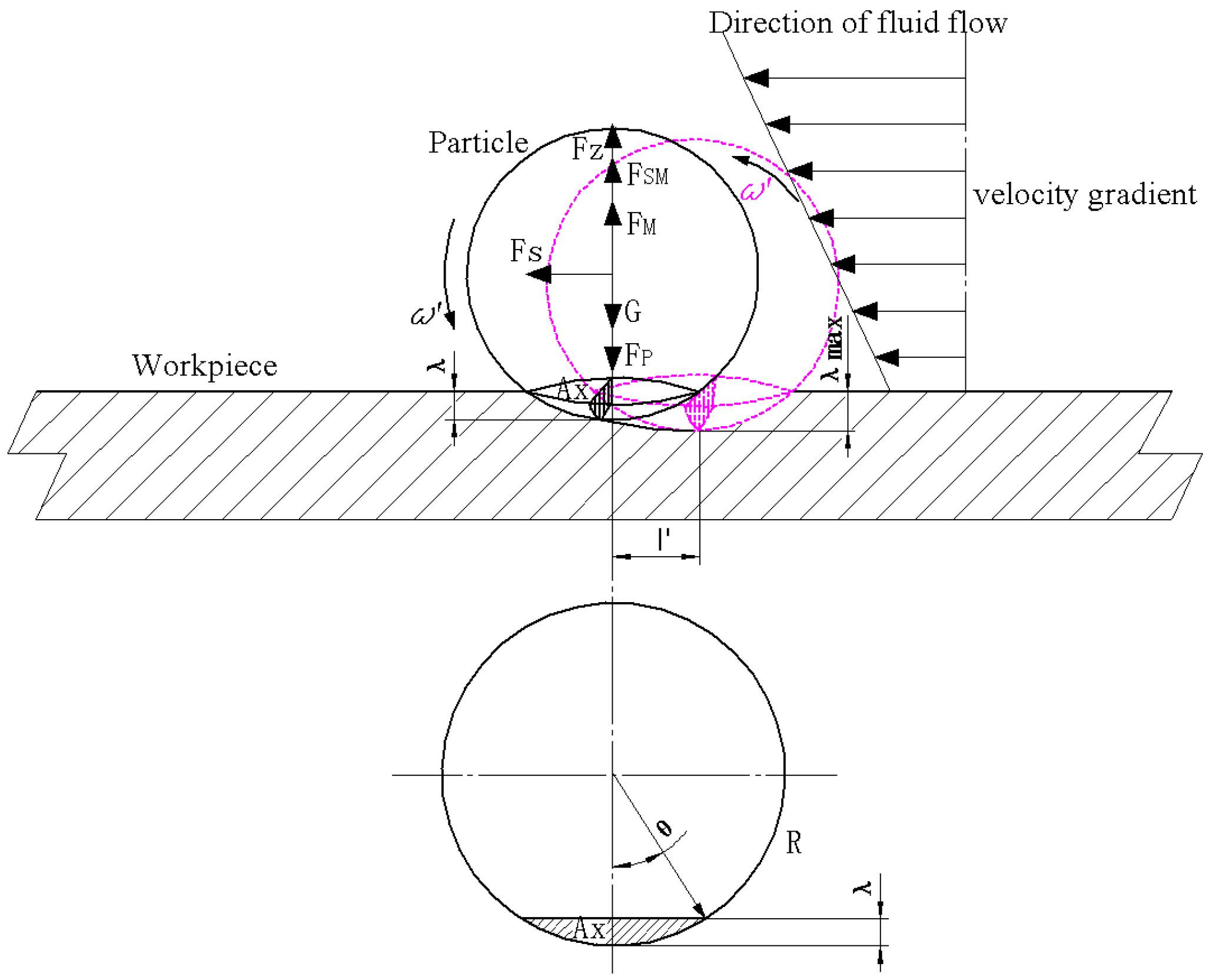 Micromachines 13 01690 g009 Micromachines 13 01690 g009