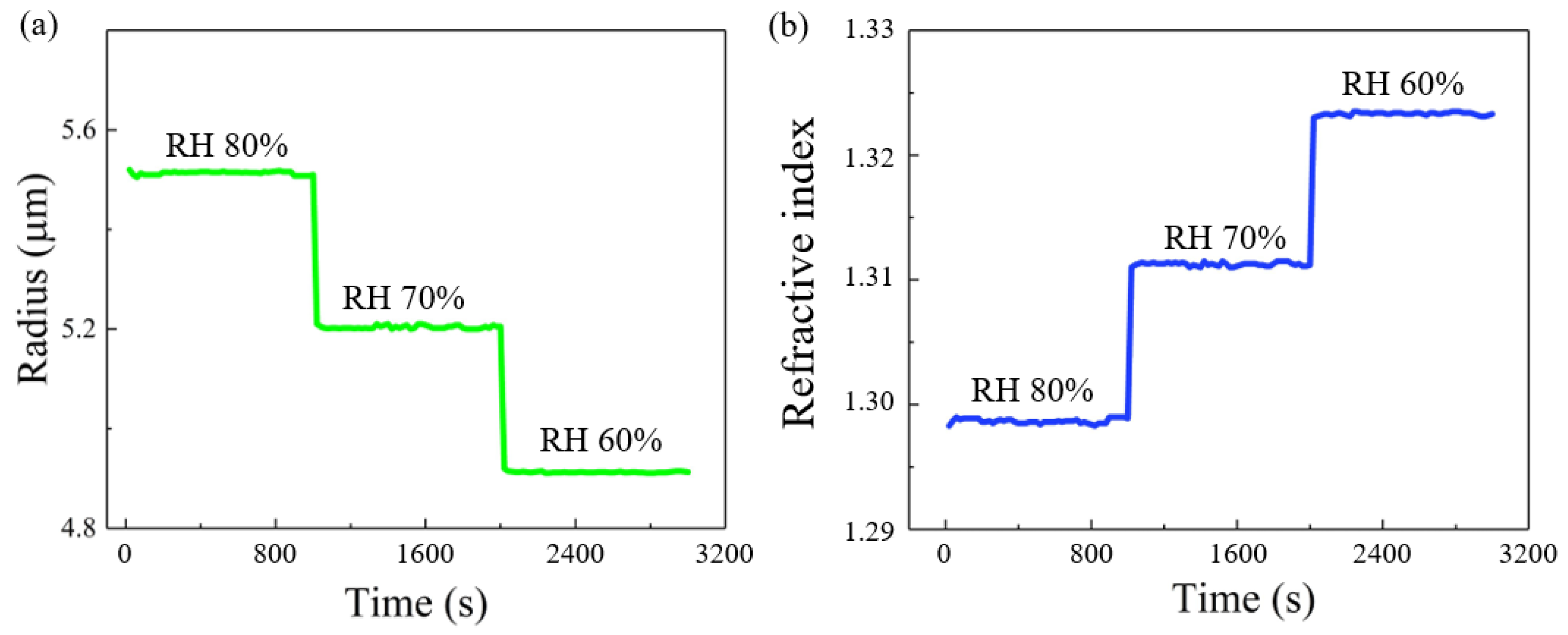 Micromachines 13 01693 g003
