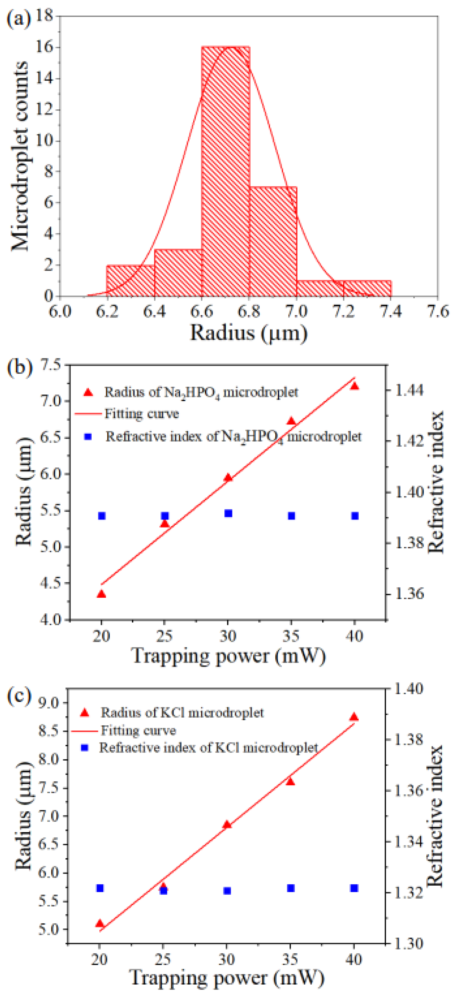 Micromachines 13 01693 g004