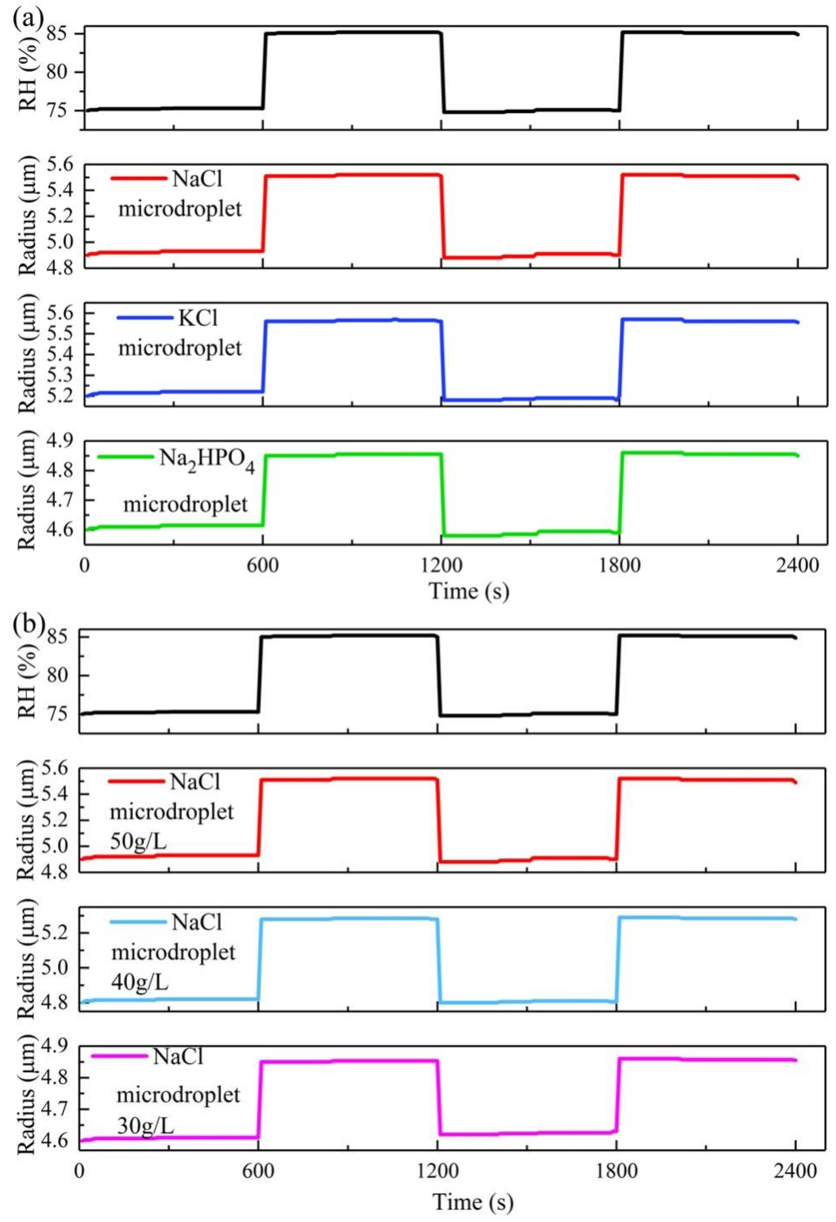 Micromachines 13 01693 g005