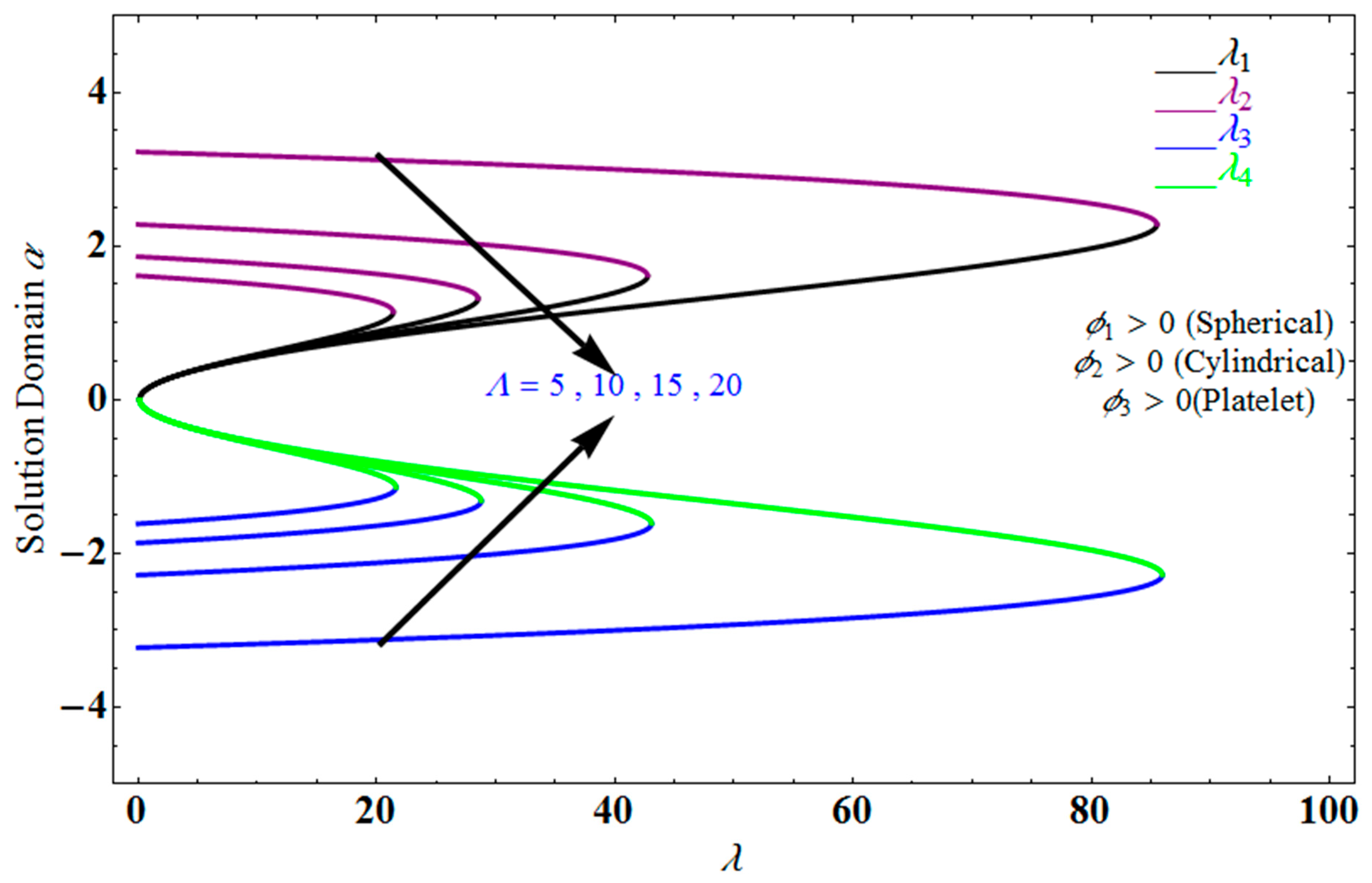 Micromachines 13 01694 g004