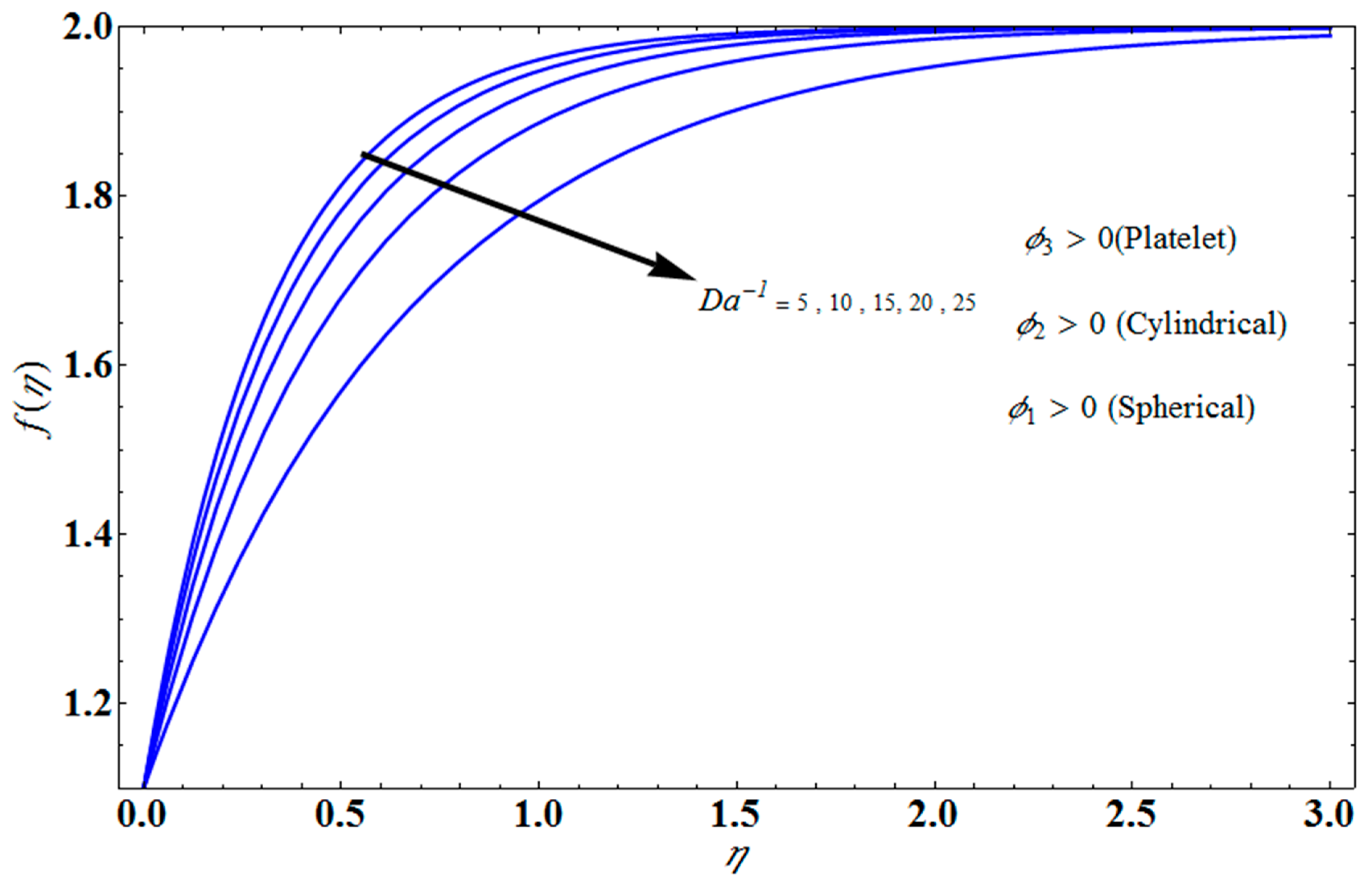 Micromachines 13 01694 g006