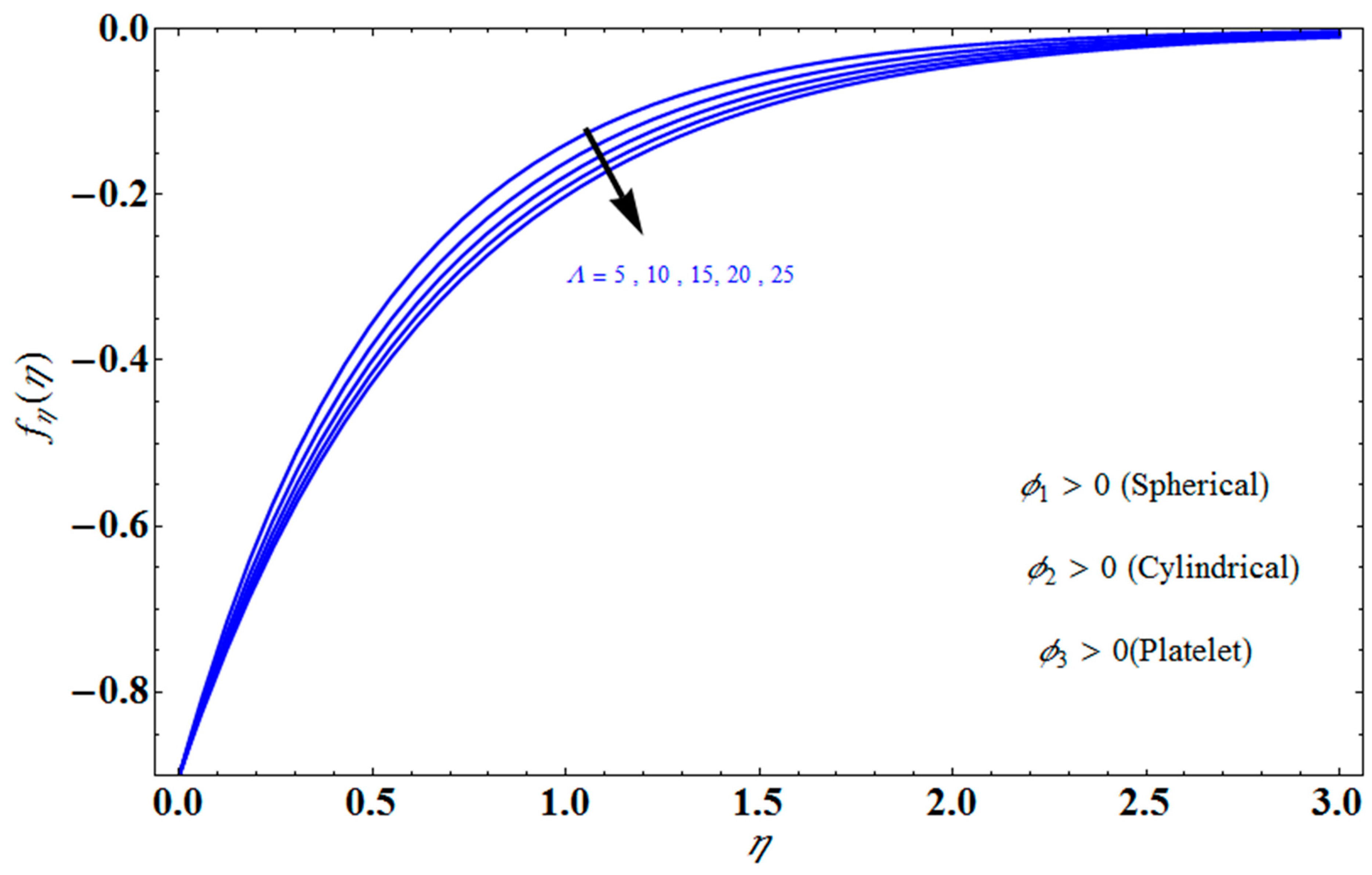 Micromachines 13 01694 g007