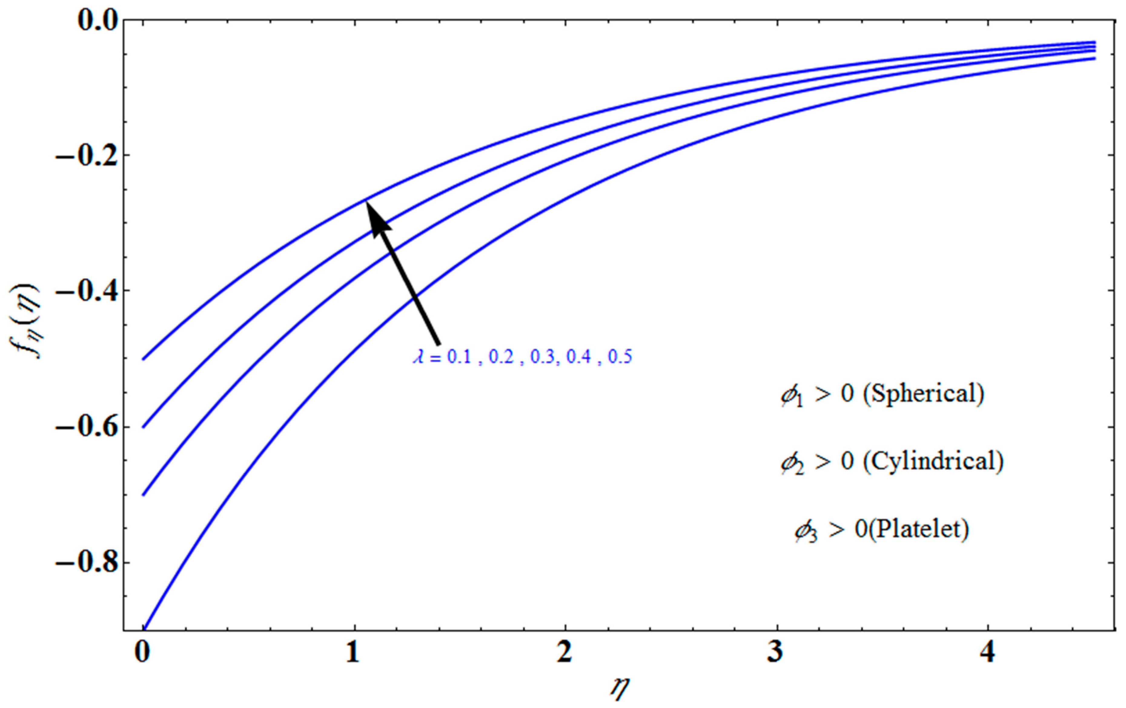 Micromachines 13 01694 g009