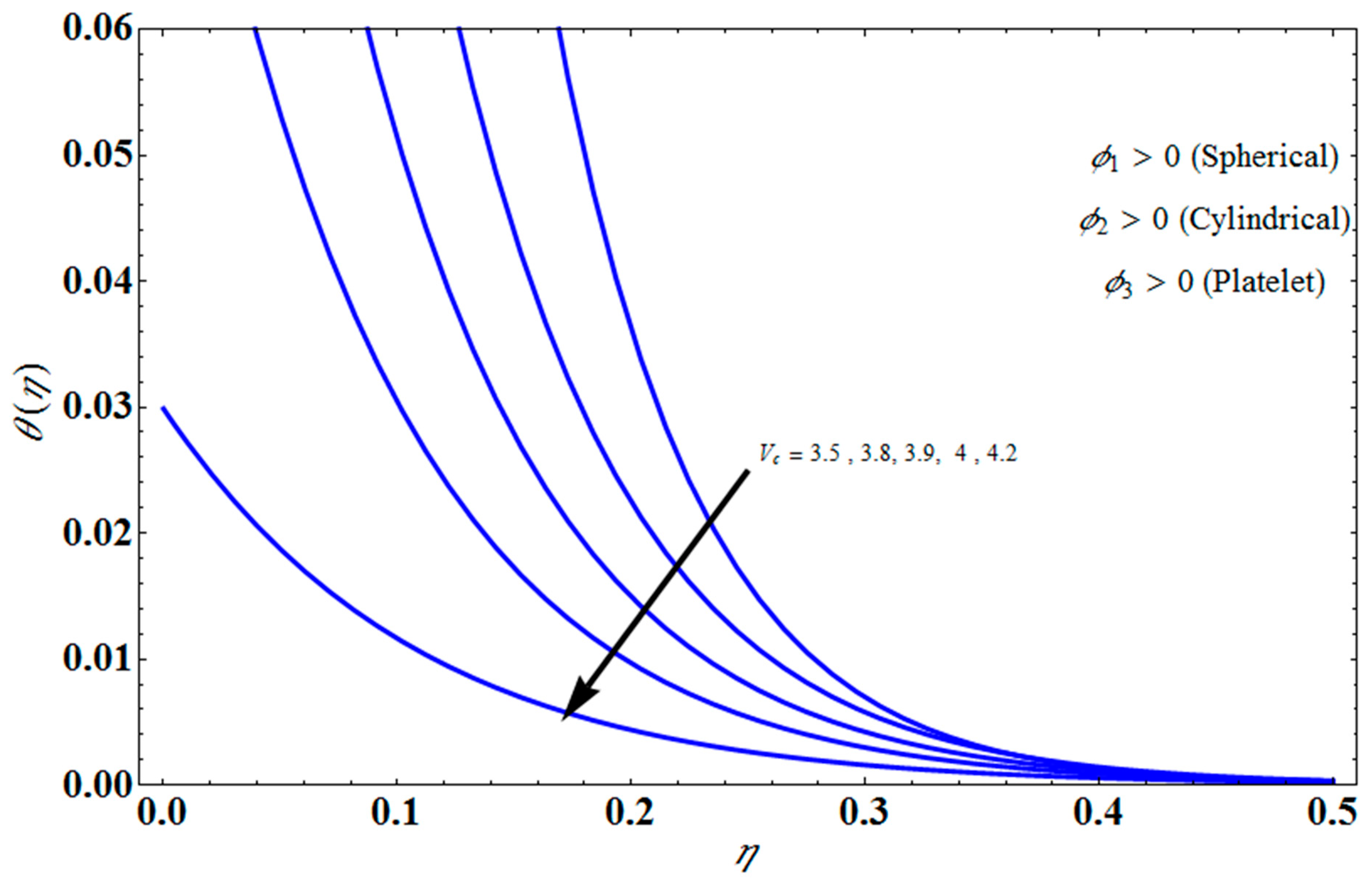 Micromachines 13 01694 g014