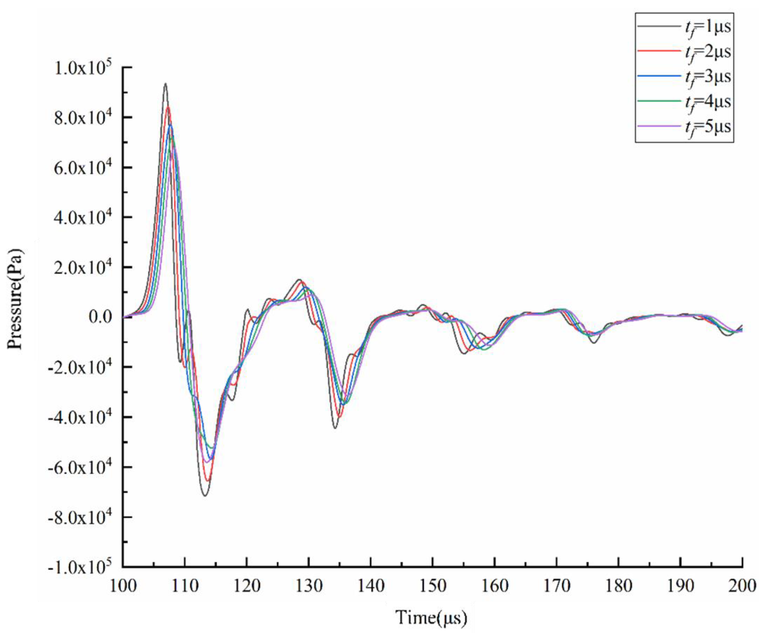 Micromachines 13 01695 g009
