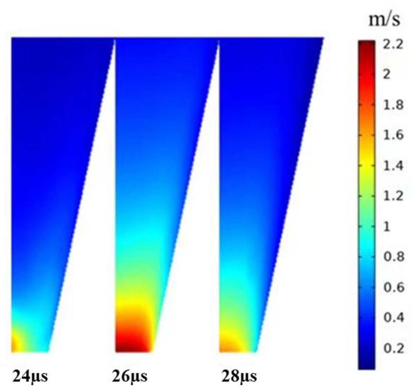 Micromachines 13 01695 g015