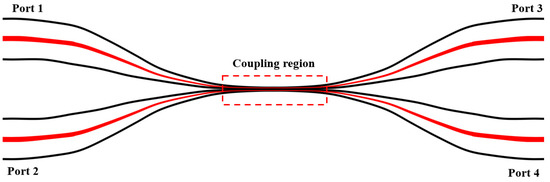 Adaptive Fiber-Ring Lasers Based on Isopropanol Filled