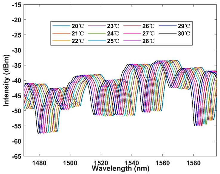 Micromachines 13 01697 g005 Micromachines 13 01697 g005