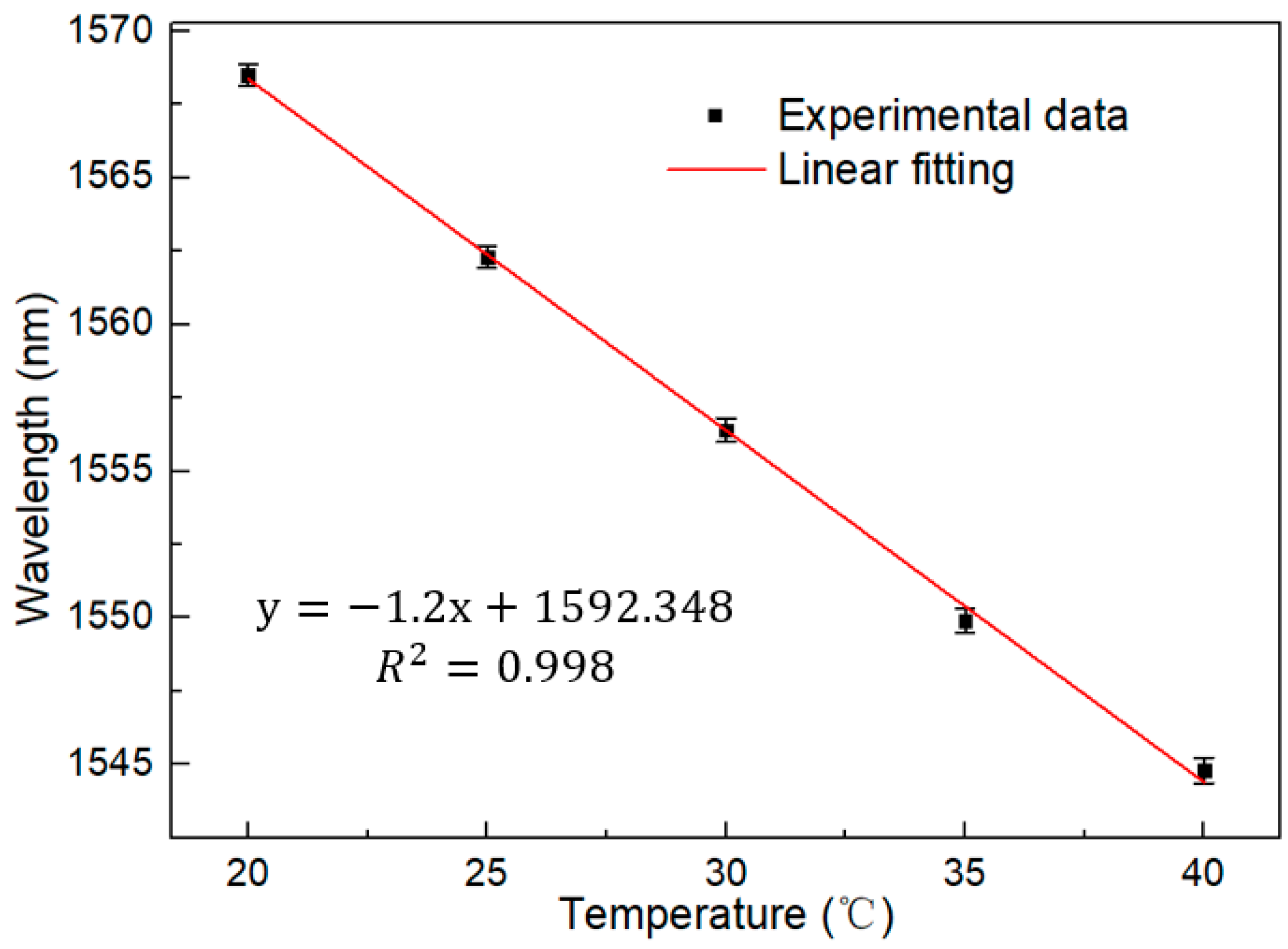 Micromachines 13 01697 g008 Micromachines 13 01697 g008