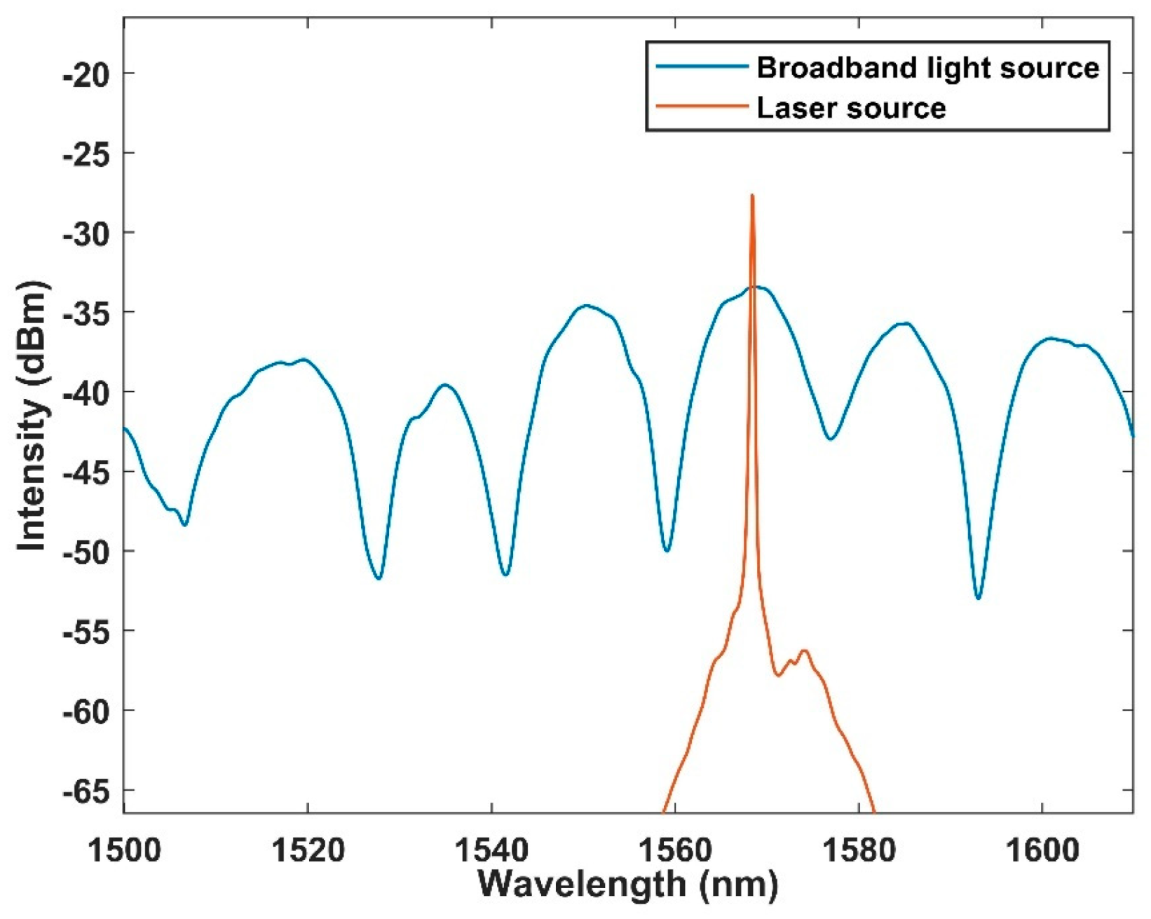 Micromachines 13 01697 g009 Micromachines 13 01697 g009