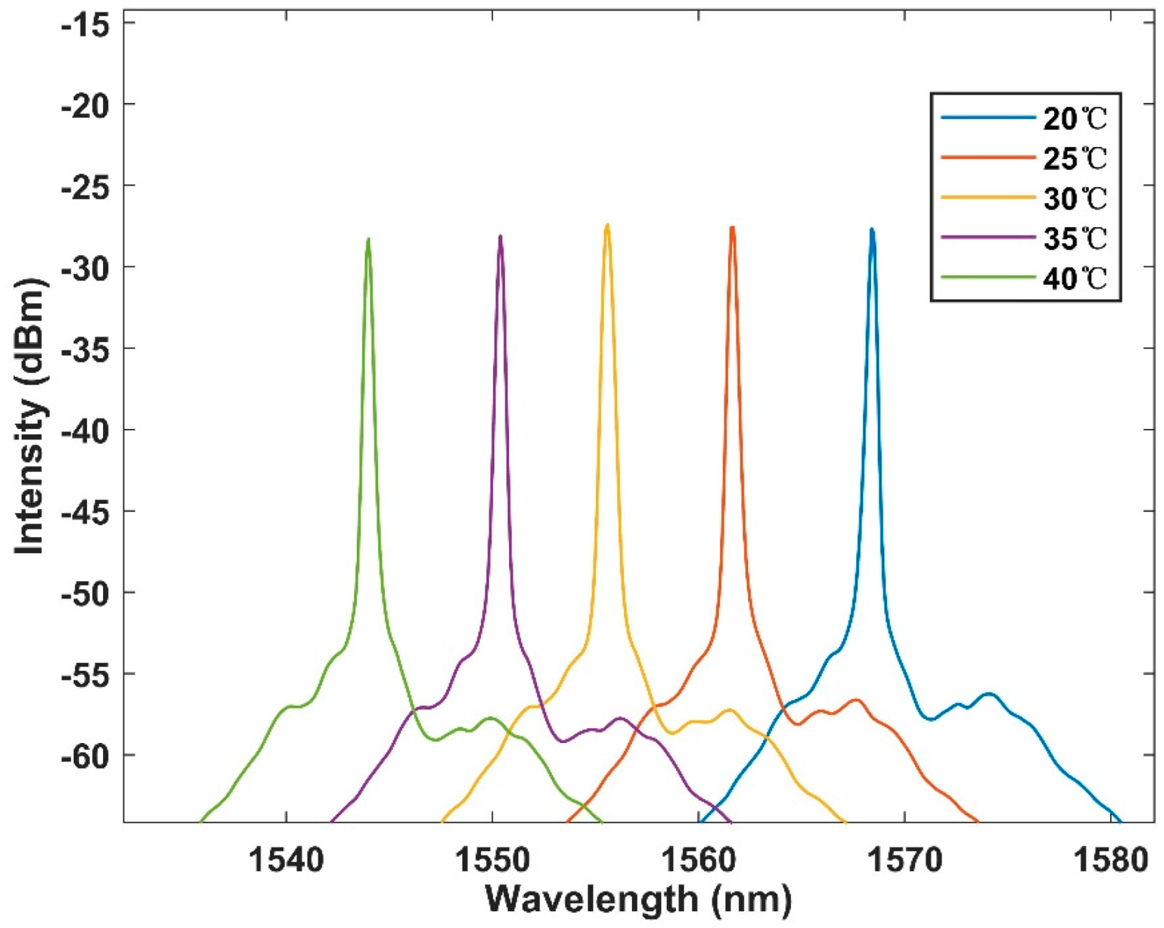 Micromachines 13 01697 g012 Micromachines 13 01697 g012