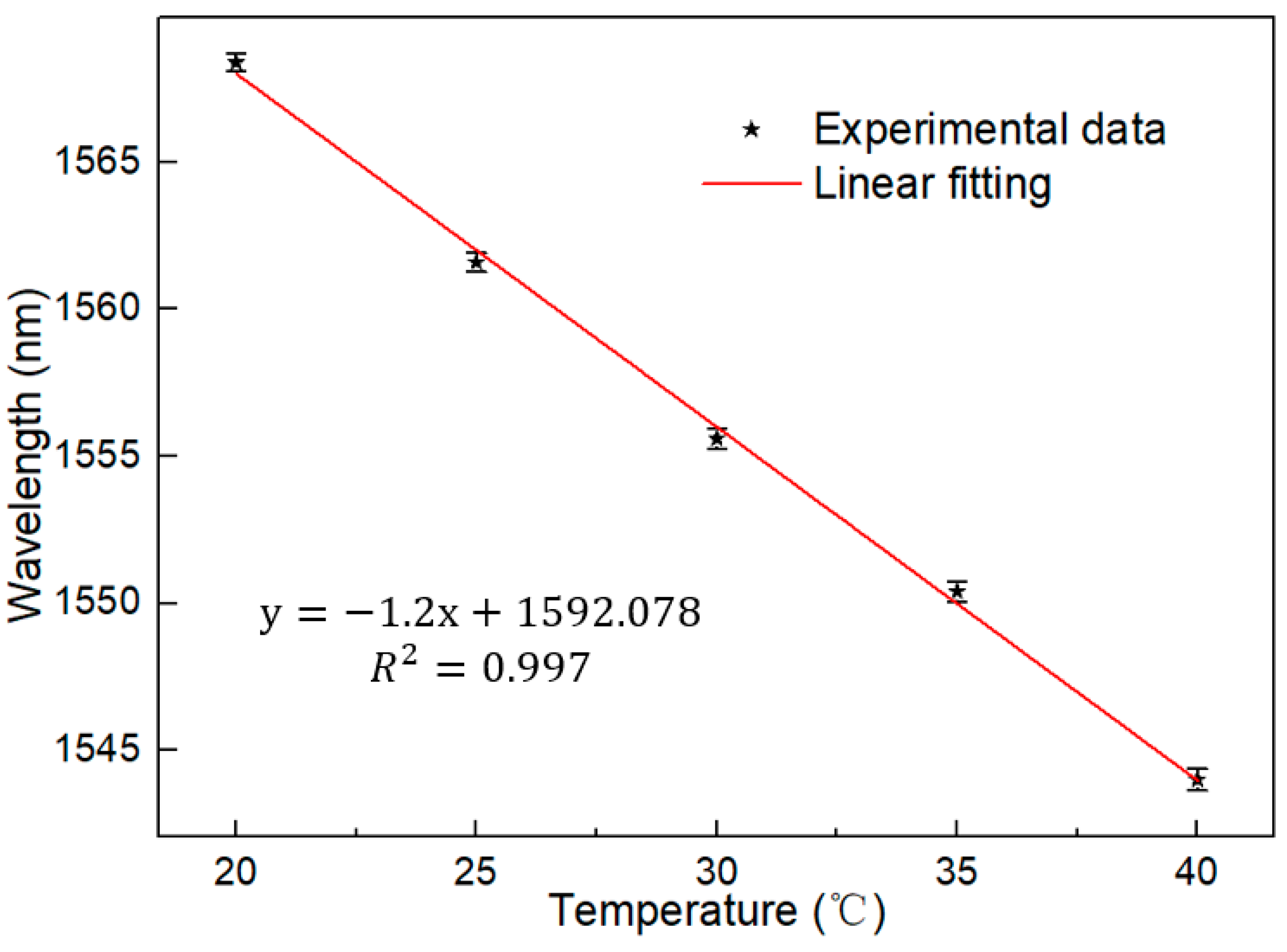 Micromachines 13 01697 g013 Micromachines 13 01697 g013