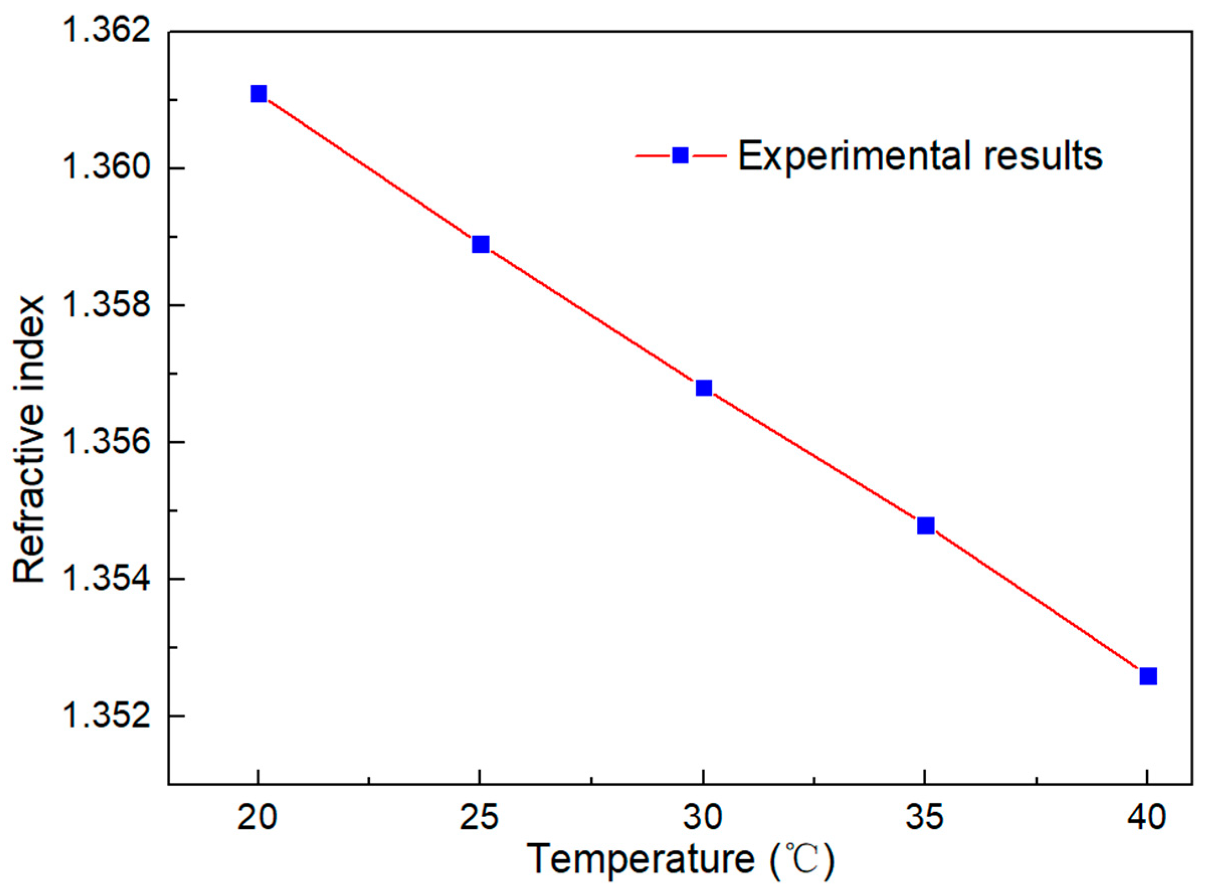 Micromachines 13 01697 g015 Micromachines 13 01697 g015
