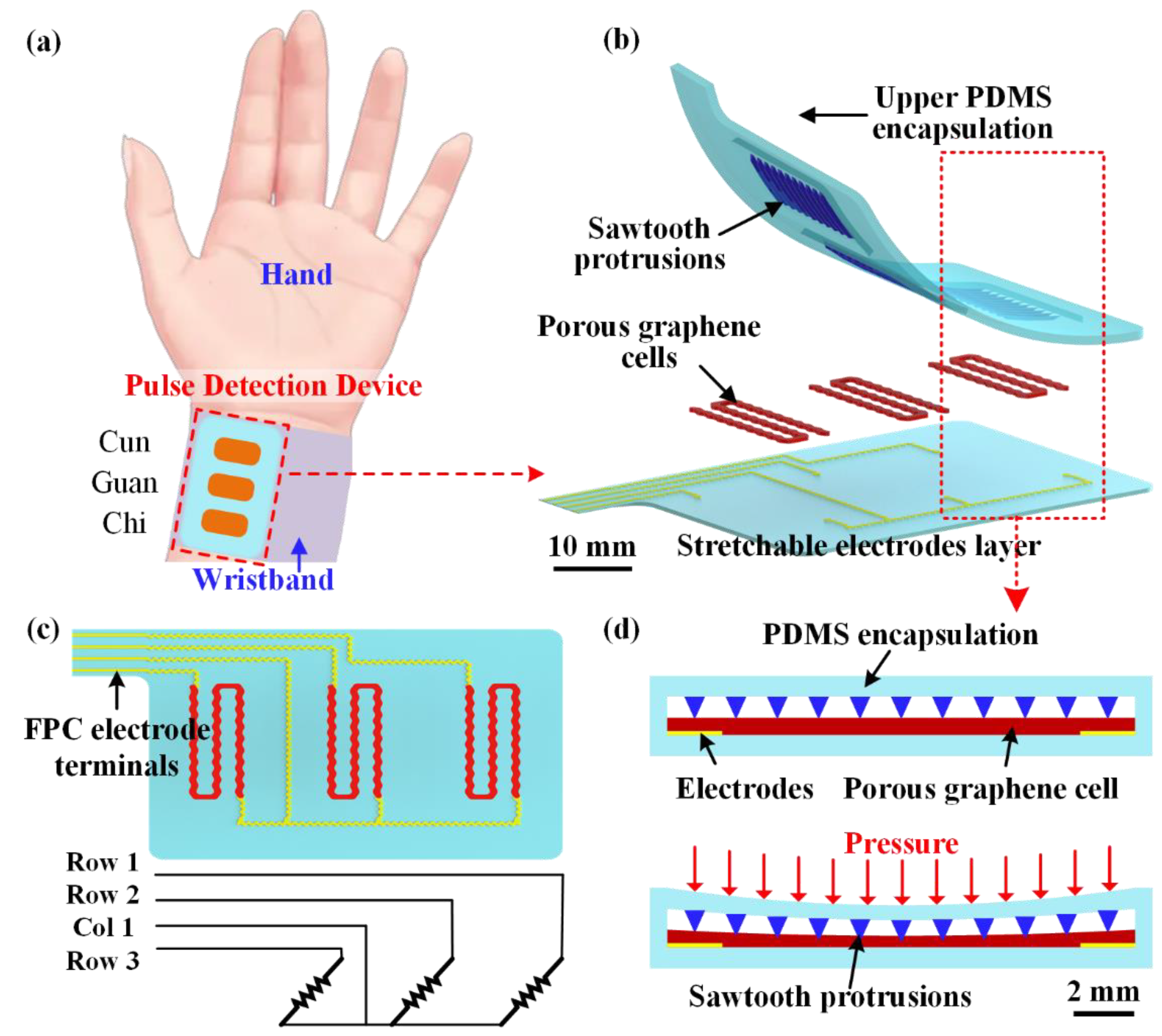 Micromachines 13 01699 g001 Micromachines 13 01699 g001