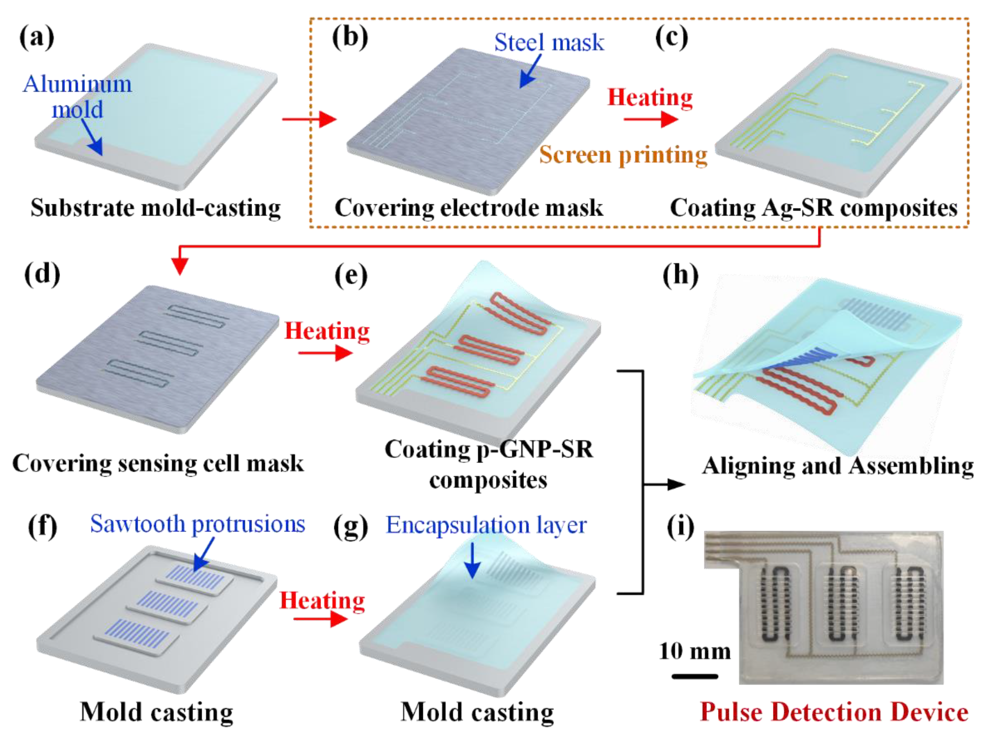 Micromachines 13 01699 g002 Micromachines 13 01699 g002