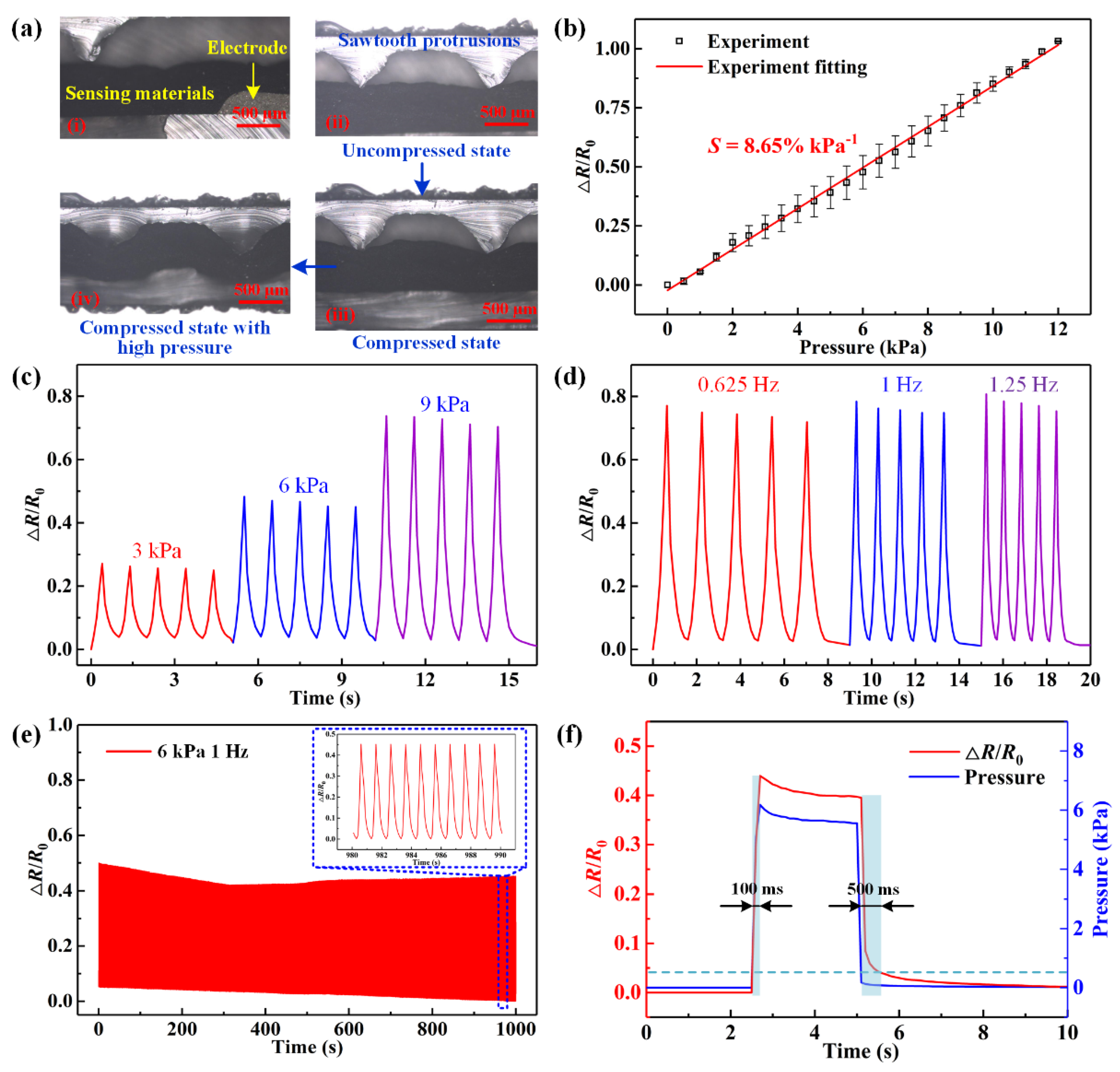 Micromachines 13 01699 g004 Micromachines 13 01699 g004