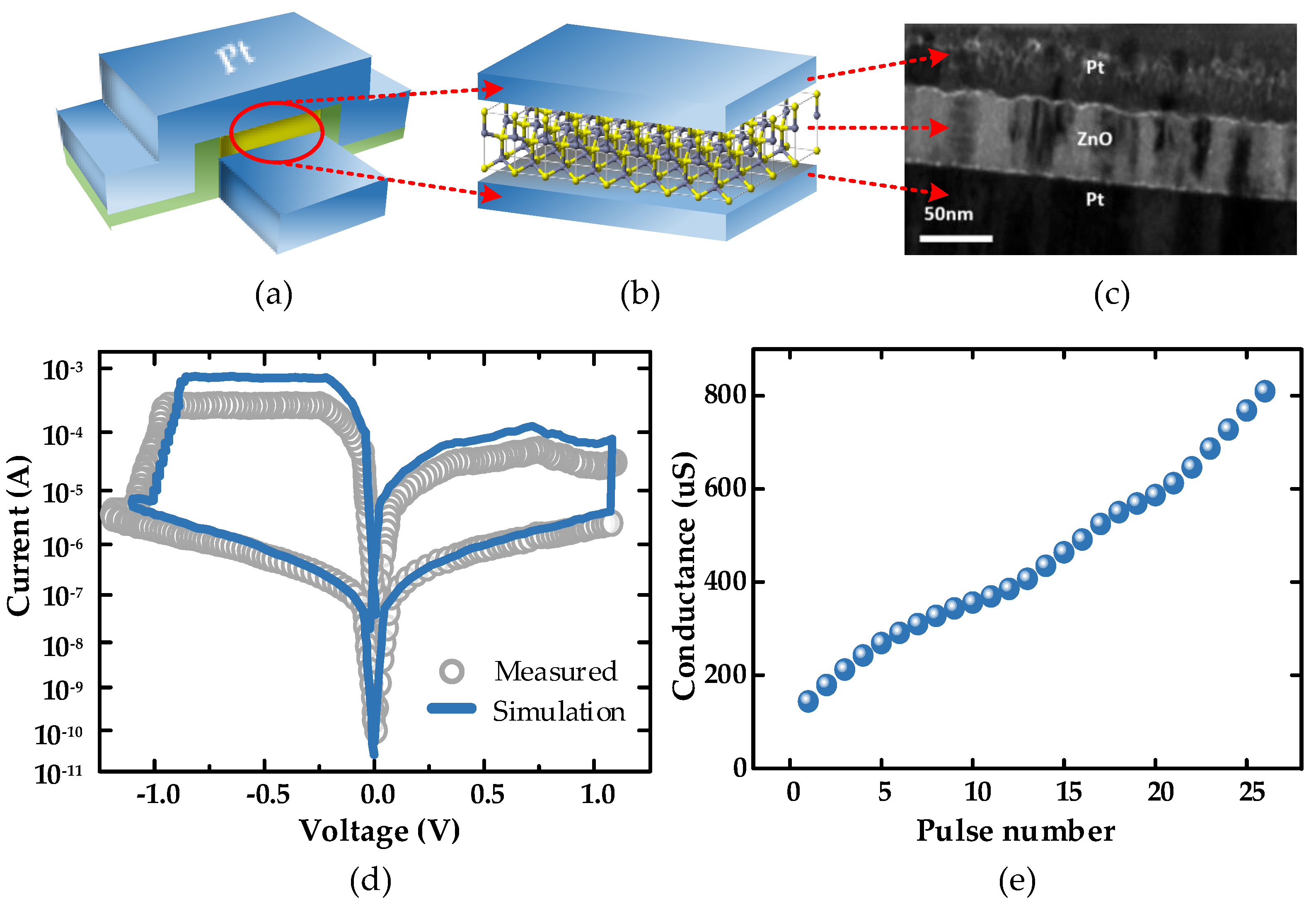 Micromachines 13 01700 g002