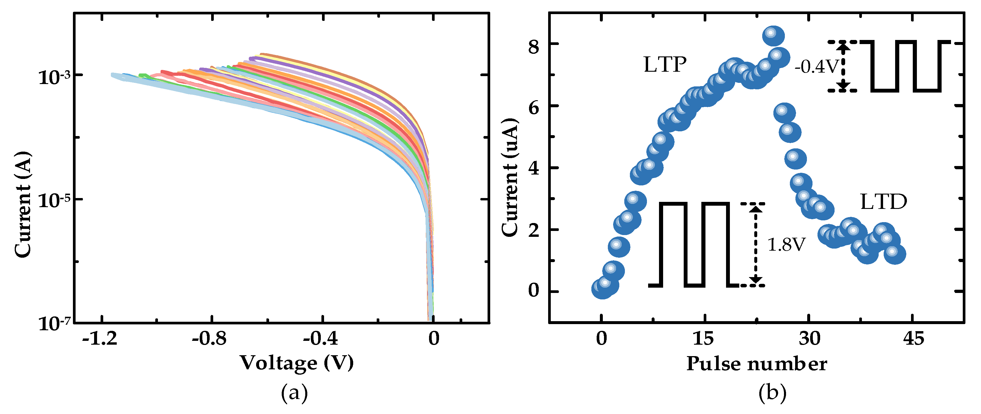 Micromachines 13 01700 g003