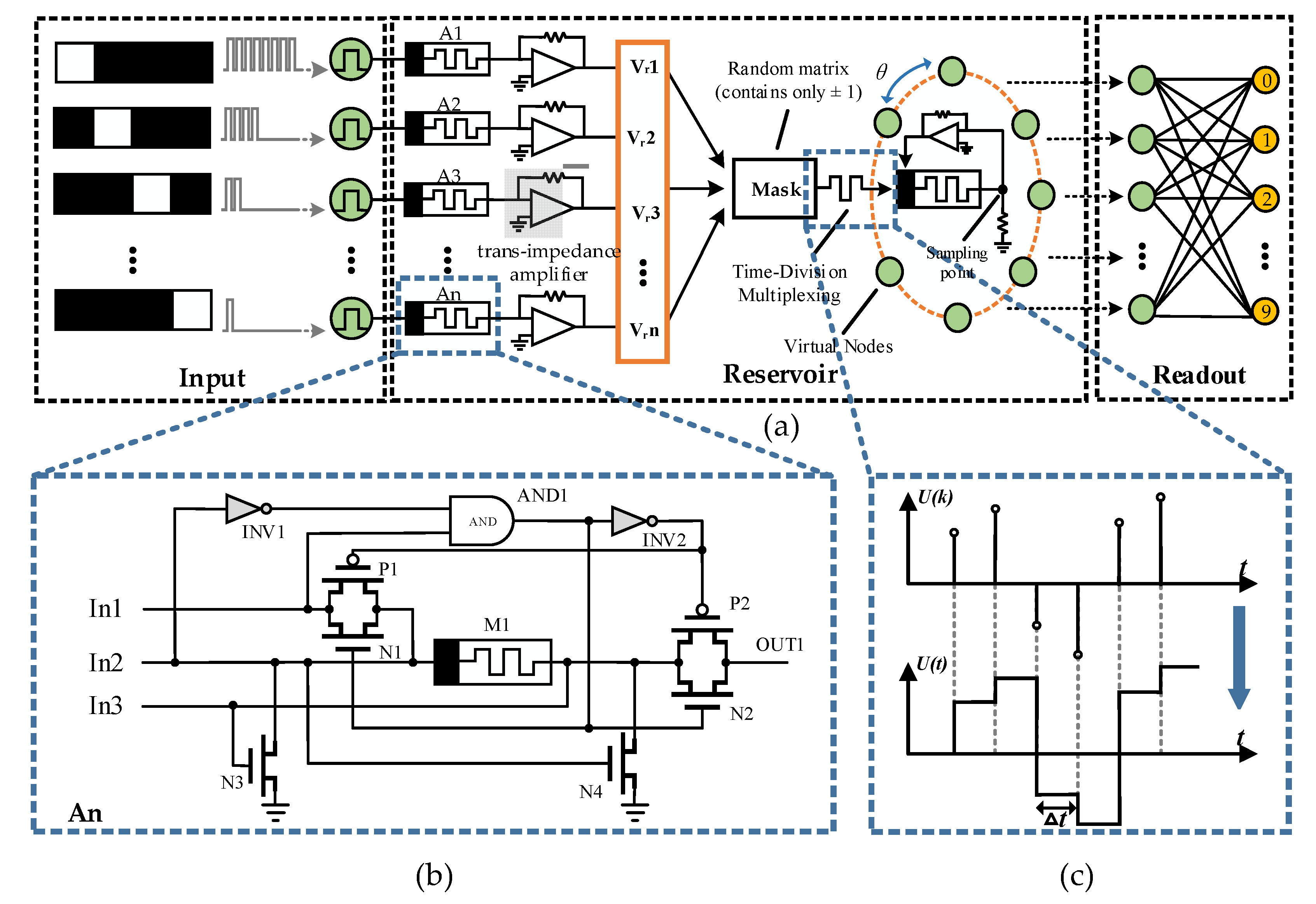 Micromachines 13 01700 g004