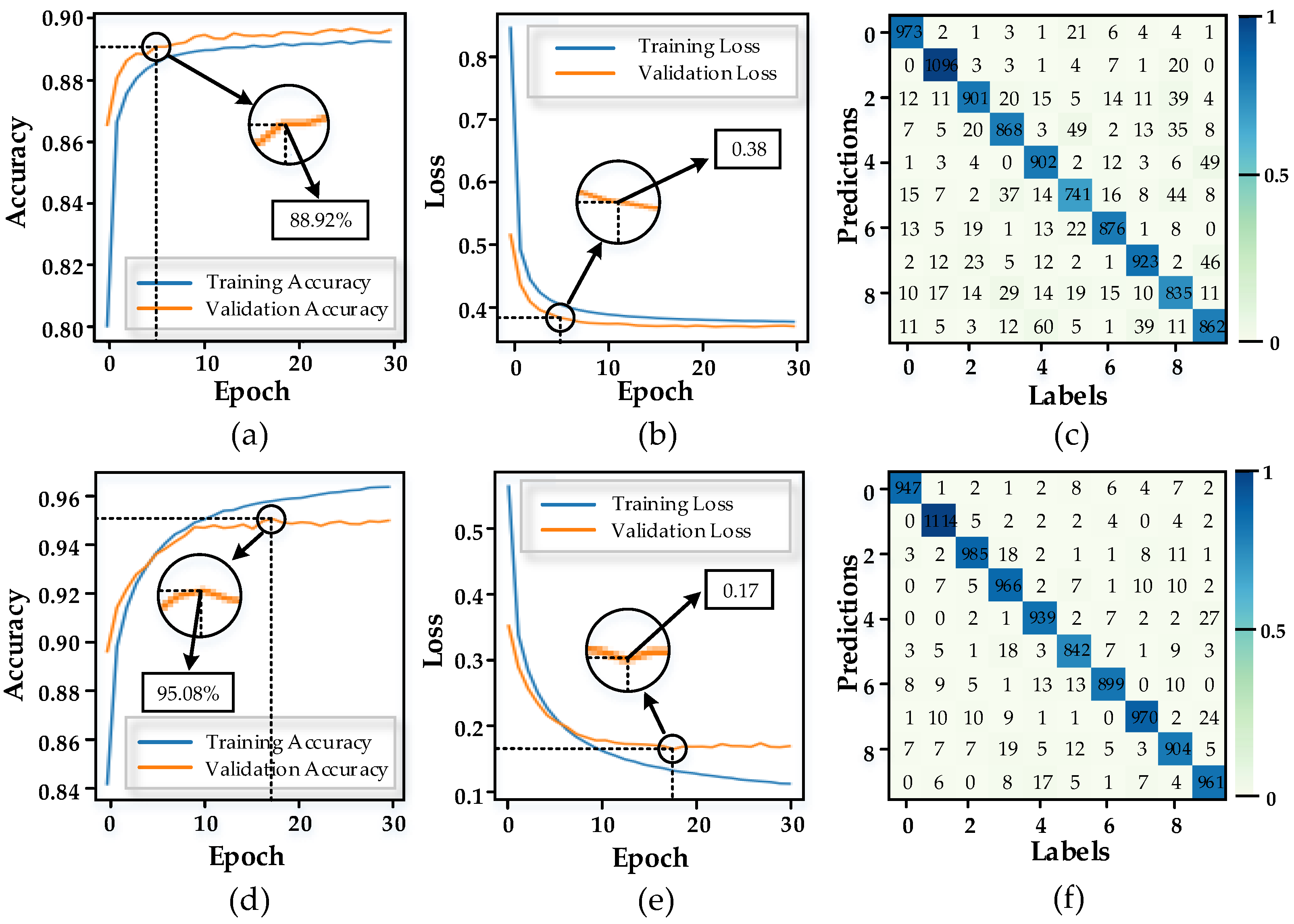 Micromachines 13 01700 g007