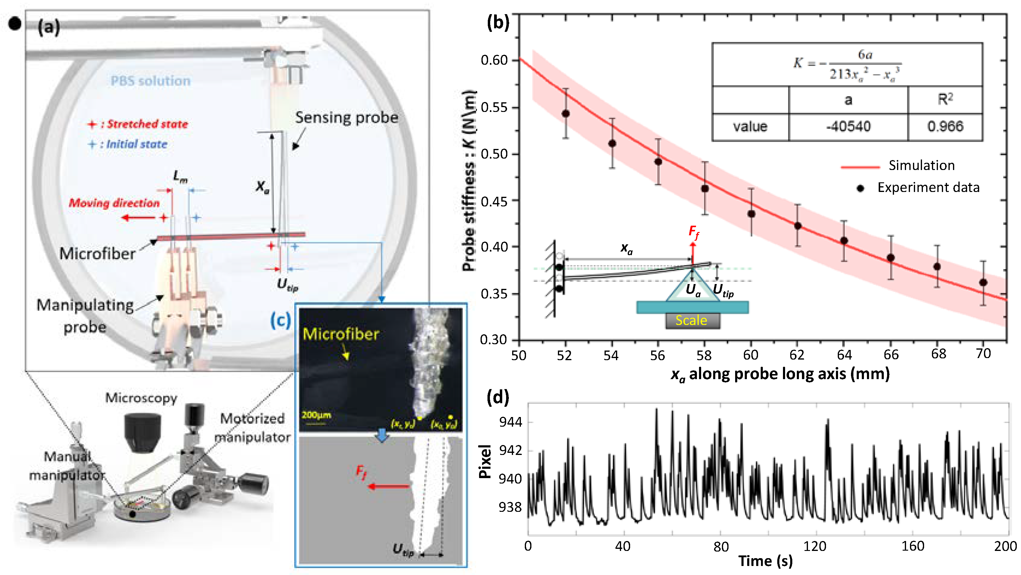 Micromachines 13 01703 g002 Micromachines 13 01703 g002