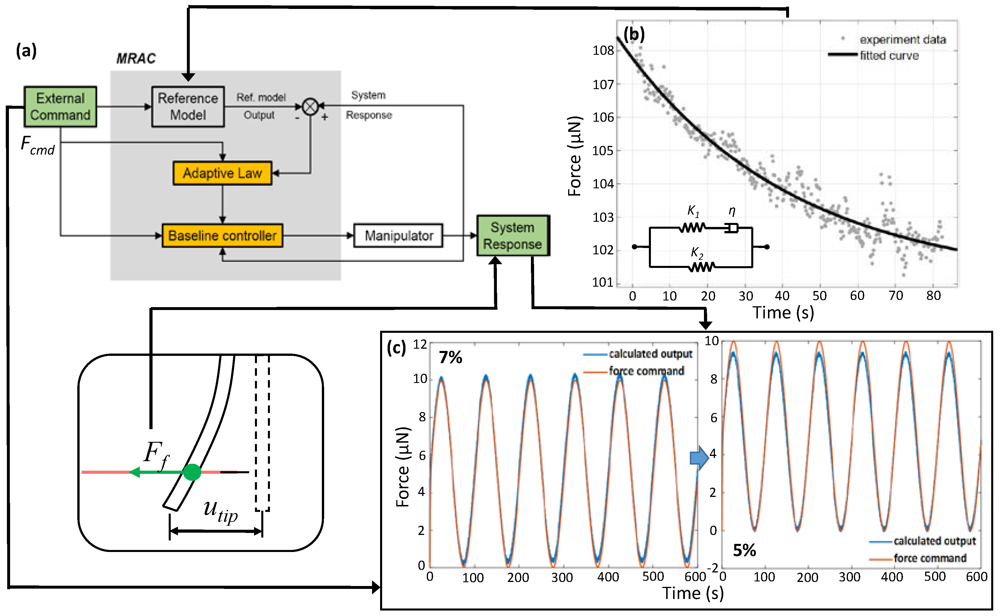 Micromachines 13 01703 g003 Micromachines 13 01703 g003